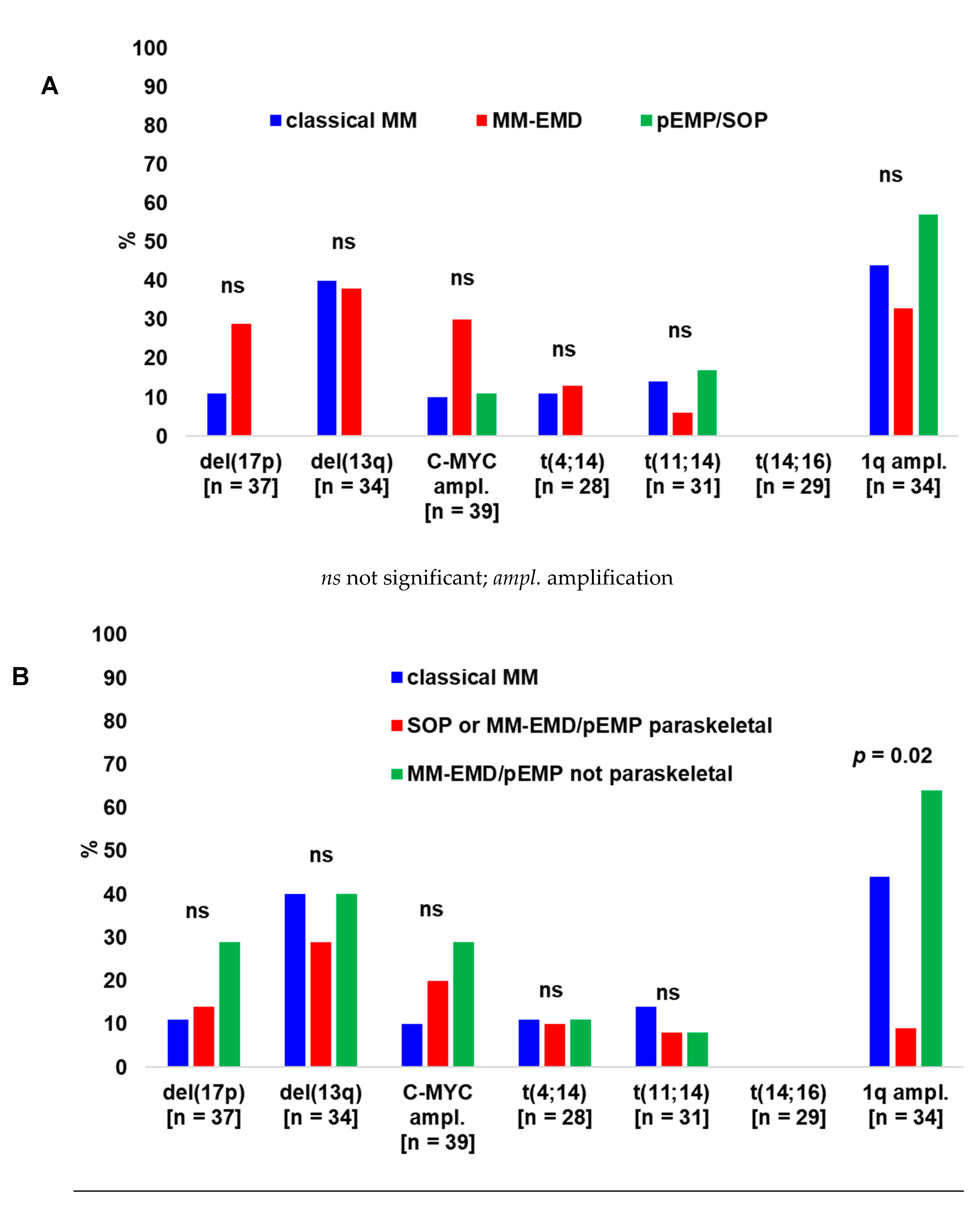 Biology 10 00629 g003a
