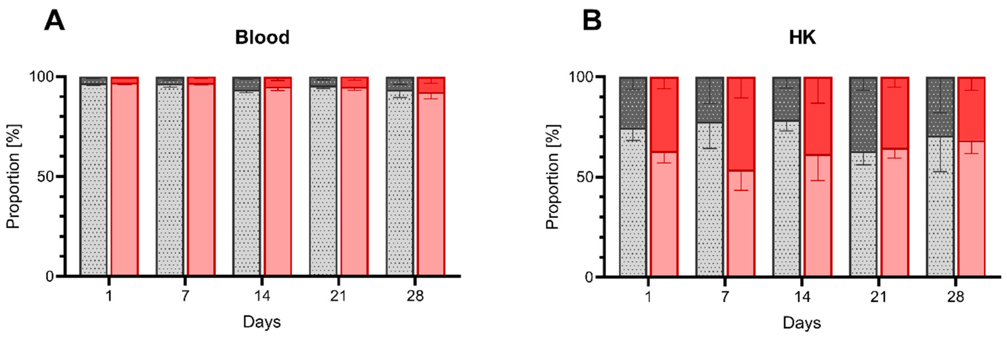 Biology 10 00649 g002