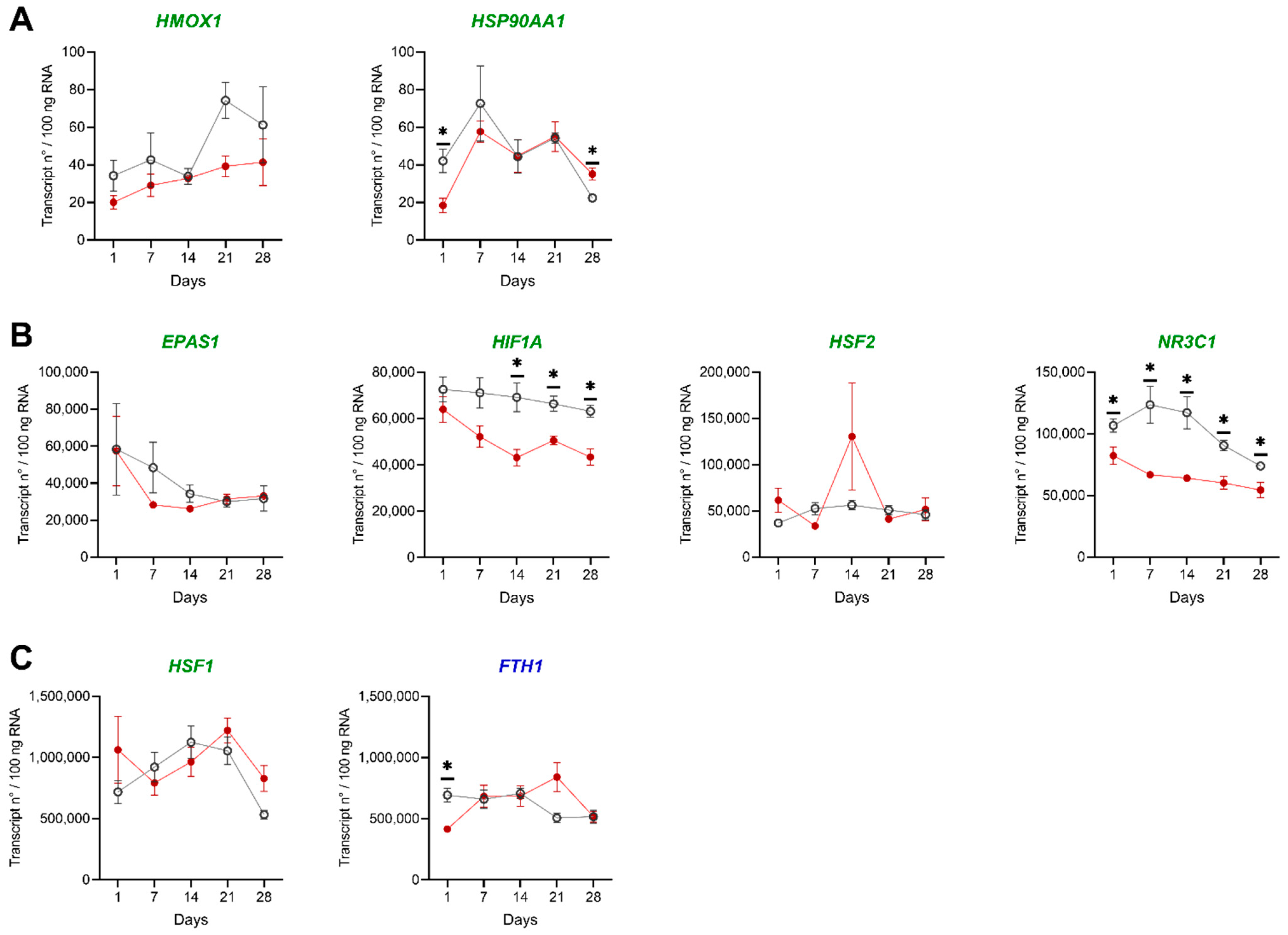 Biology 10 00649 g003