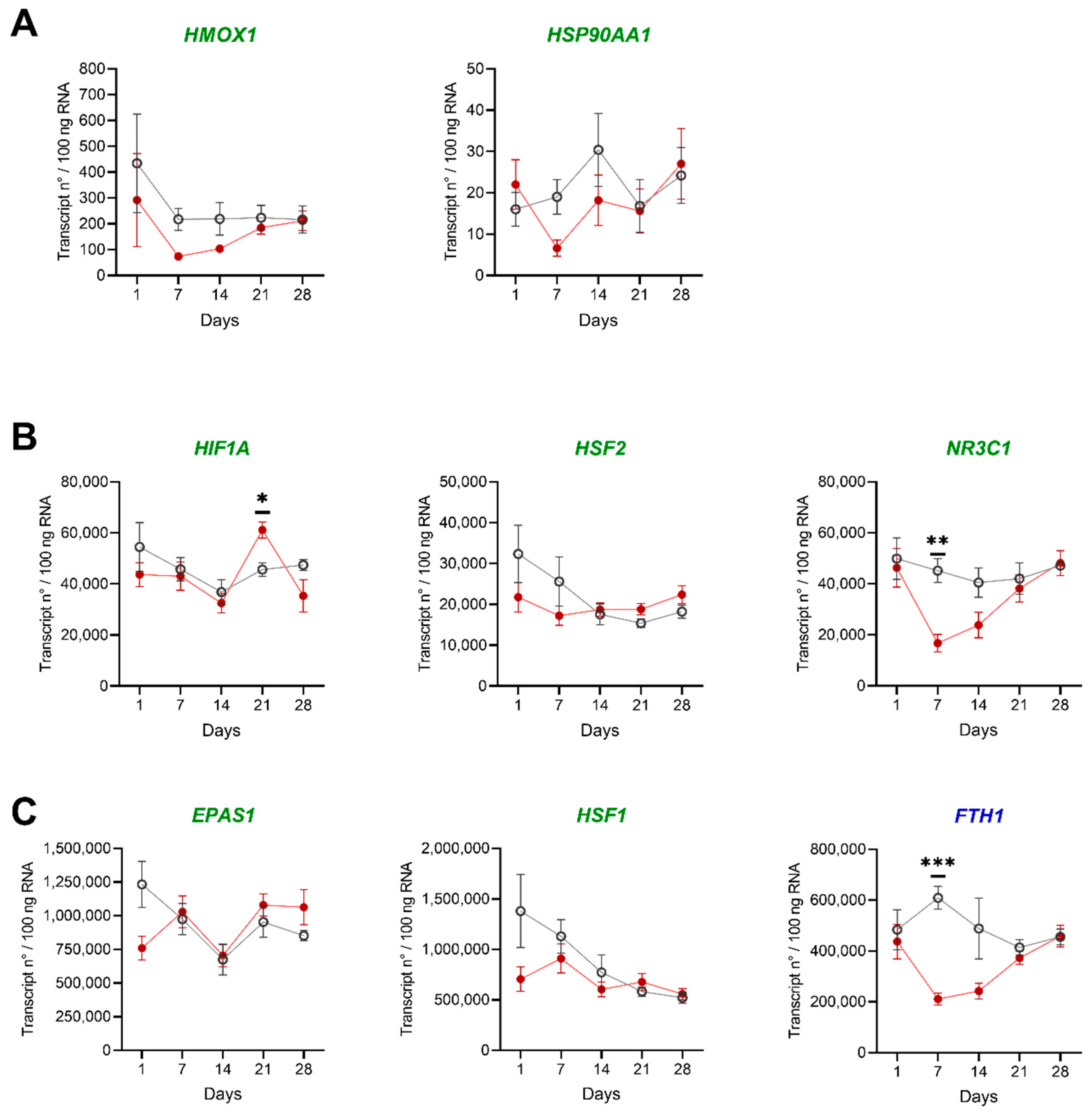 Biology 10 00649 g004