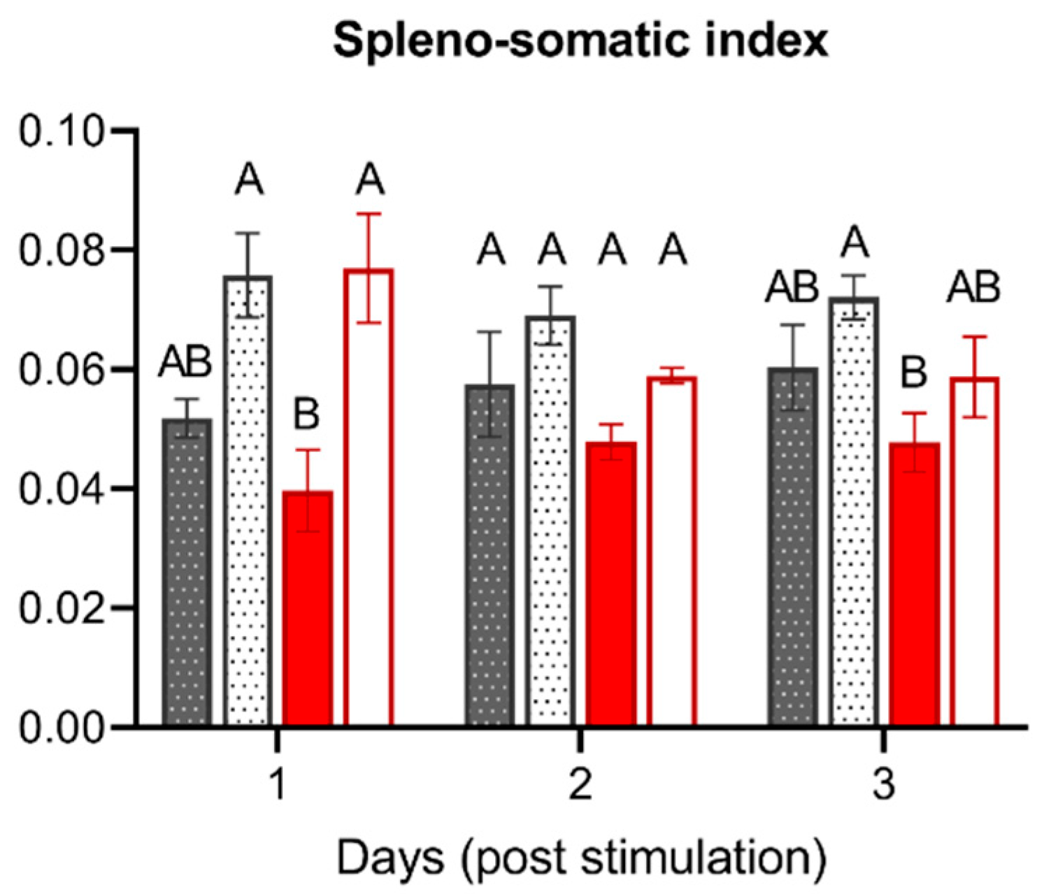 Biology 10 00649 g005