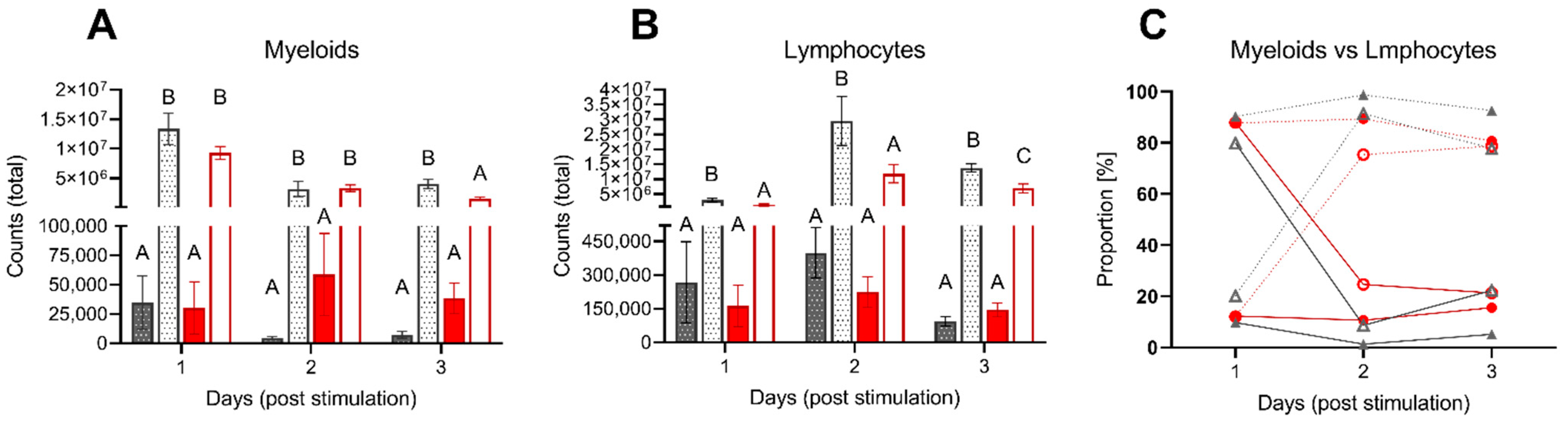 Biology 10 00649 g006