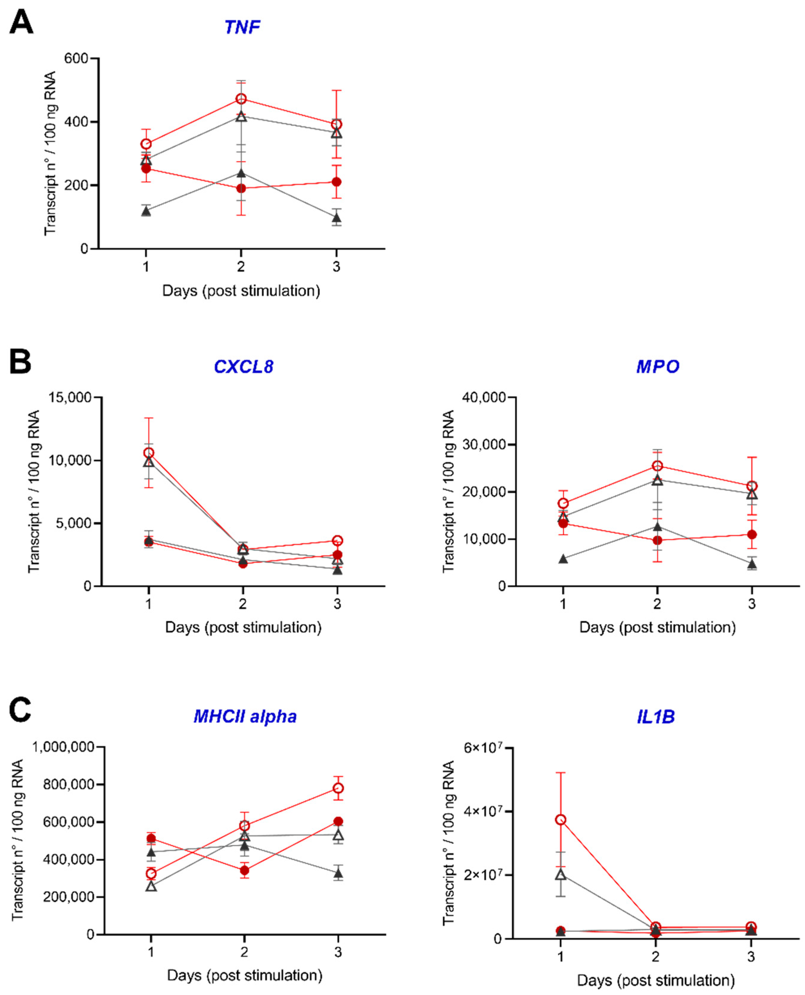 Biology 10 00649 g009