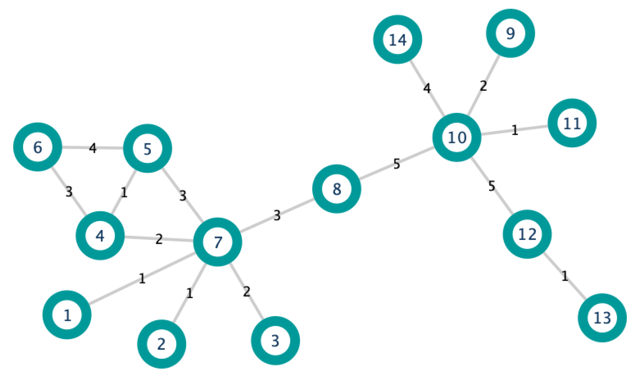 Biology 10 00667 g001