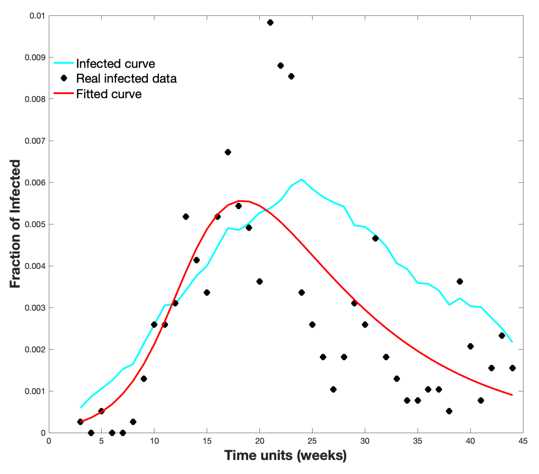 Biology 10 00667 g007