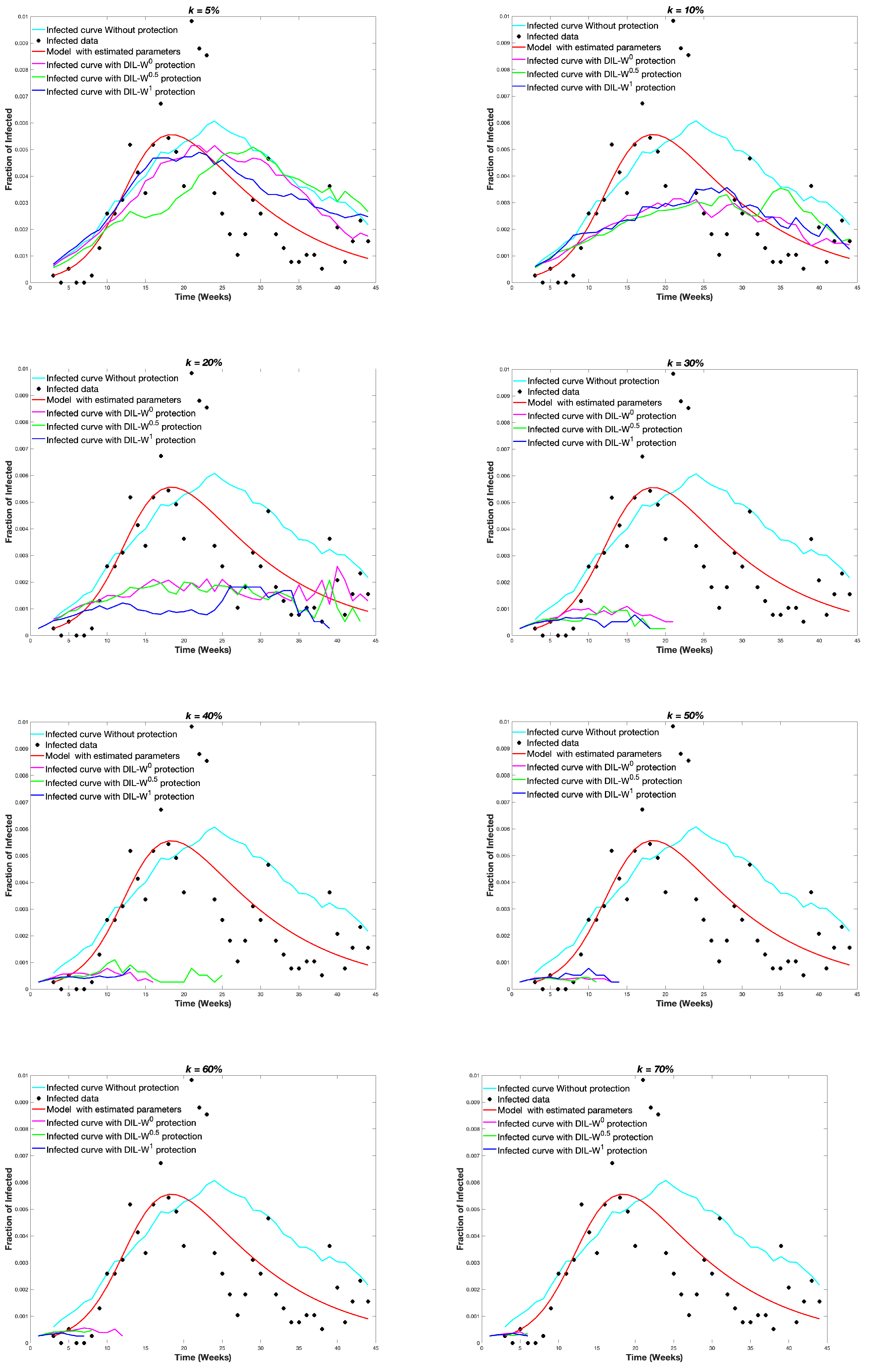 Biology 10 00667 g008