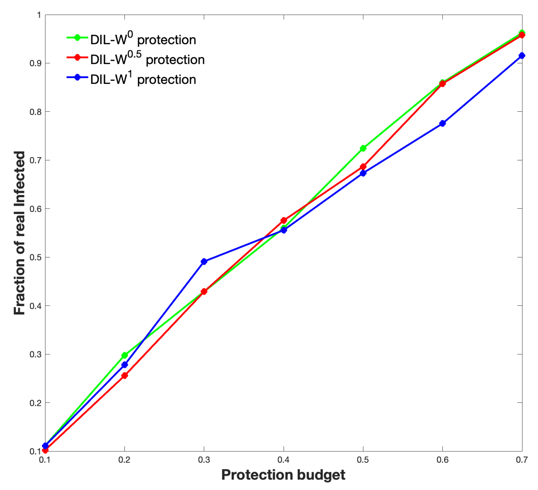 Biology 10 00667 g010