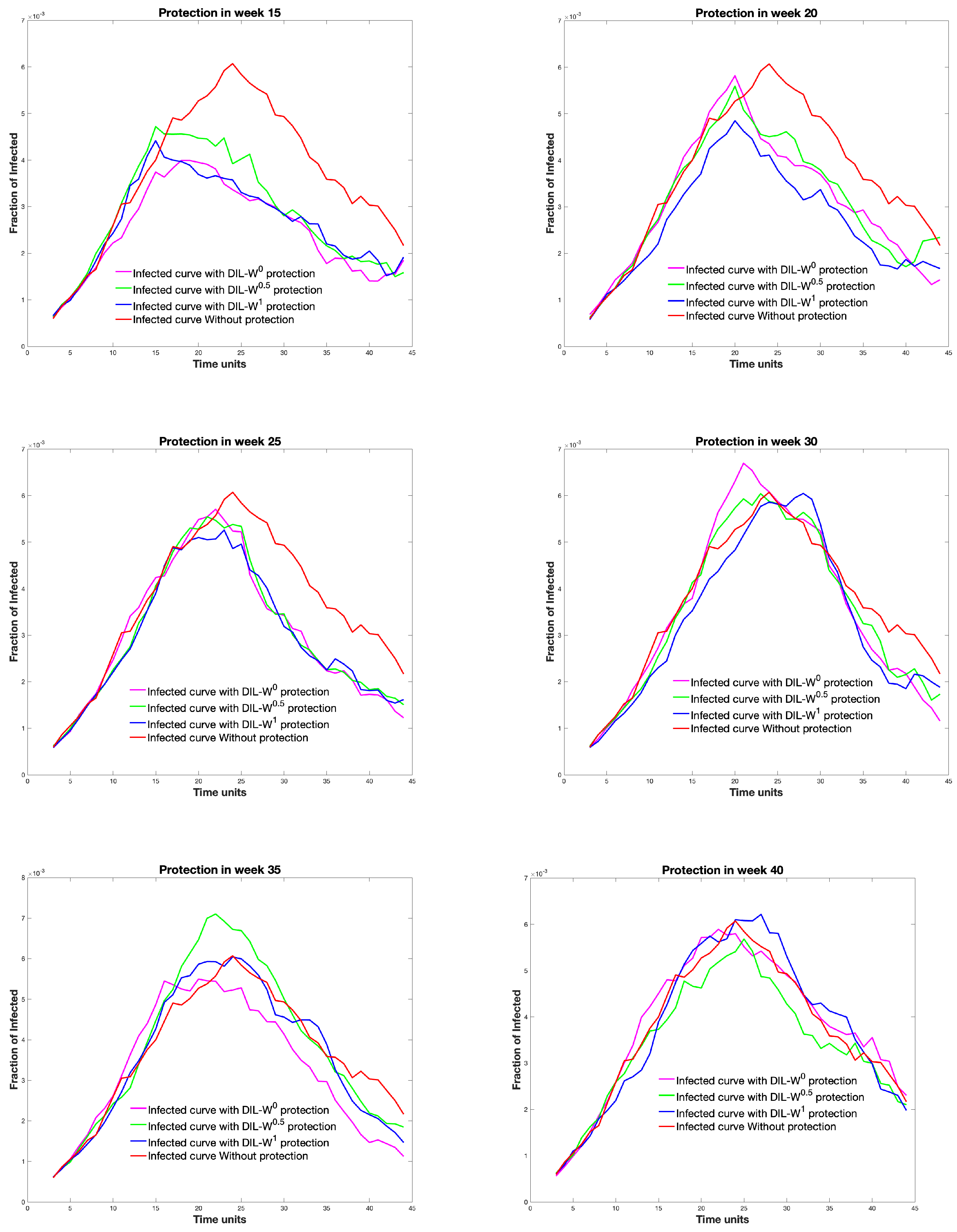 Biology 10 00667 g011b