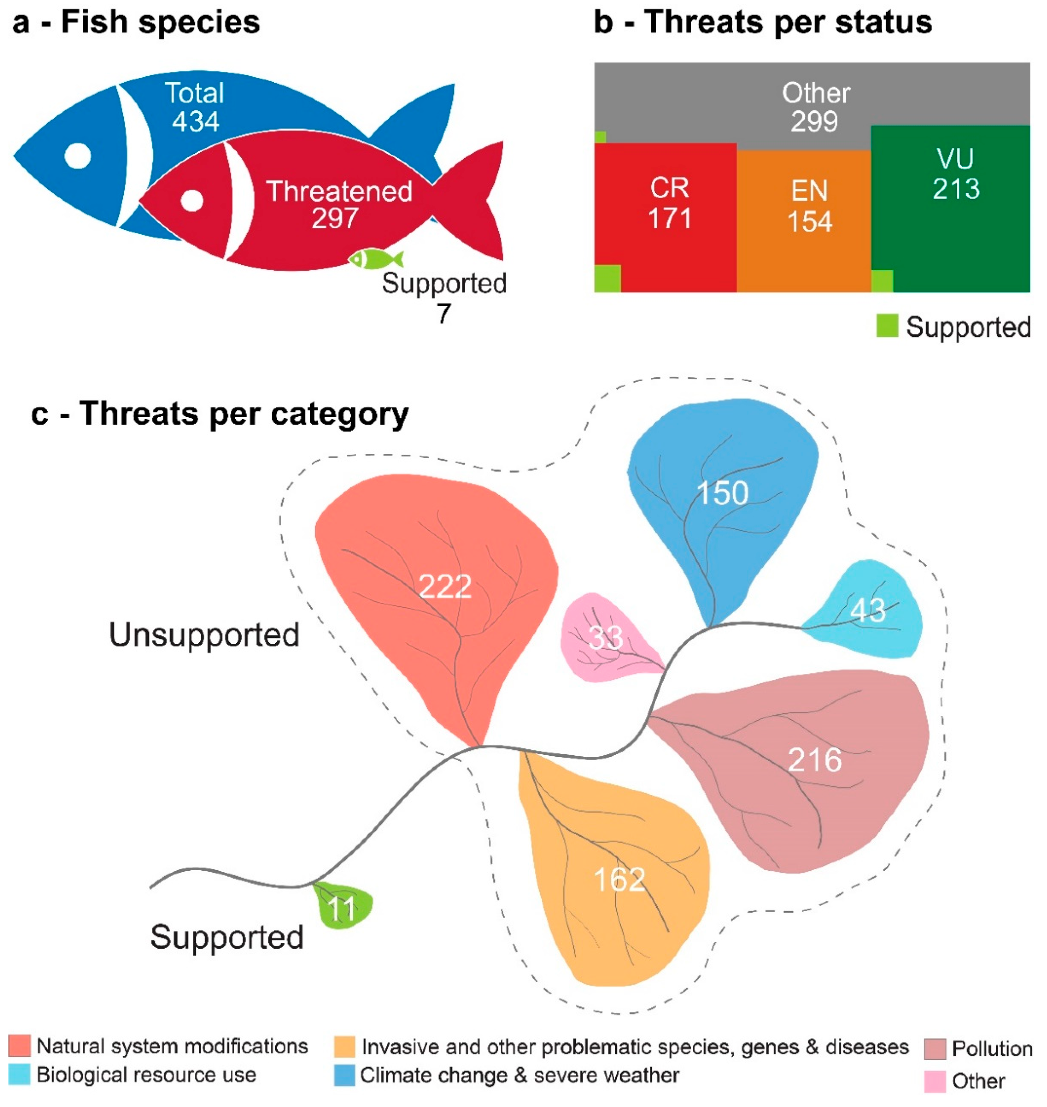 Biology 10 00680 g001
