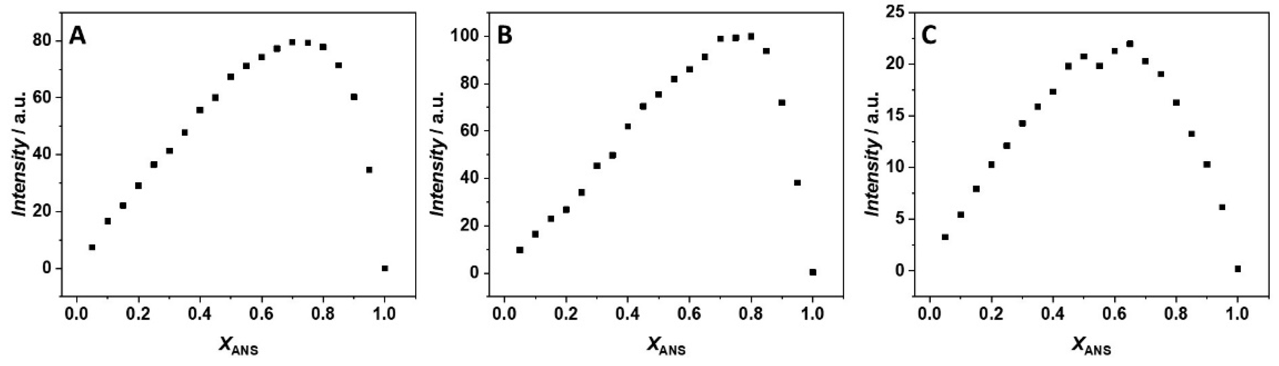 Biology 10 00687 g001