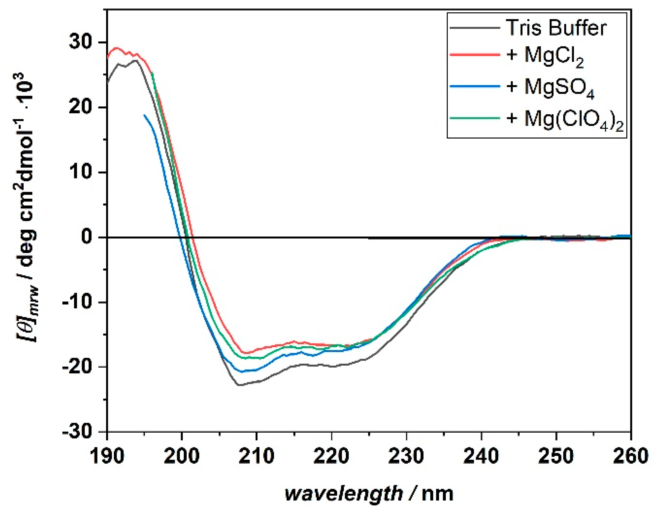 Biology 10 00687 g003