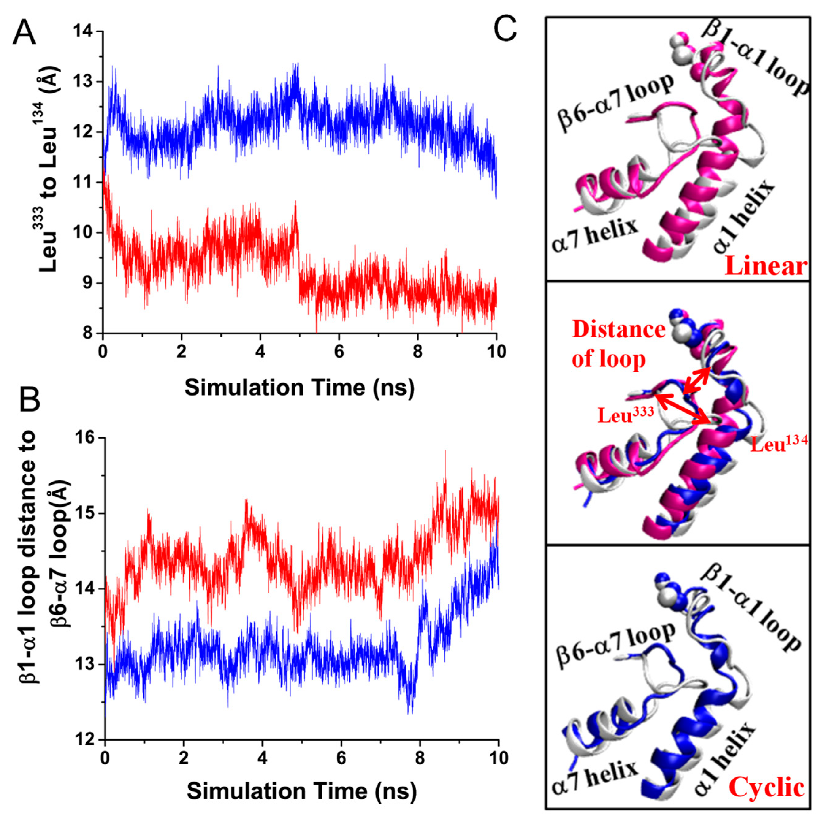 Biology 10 00688 g004