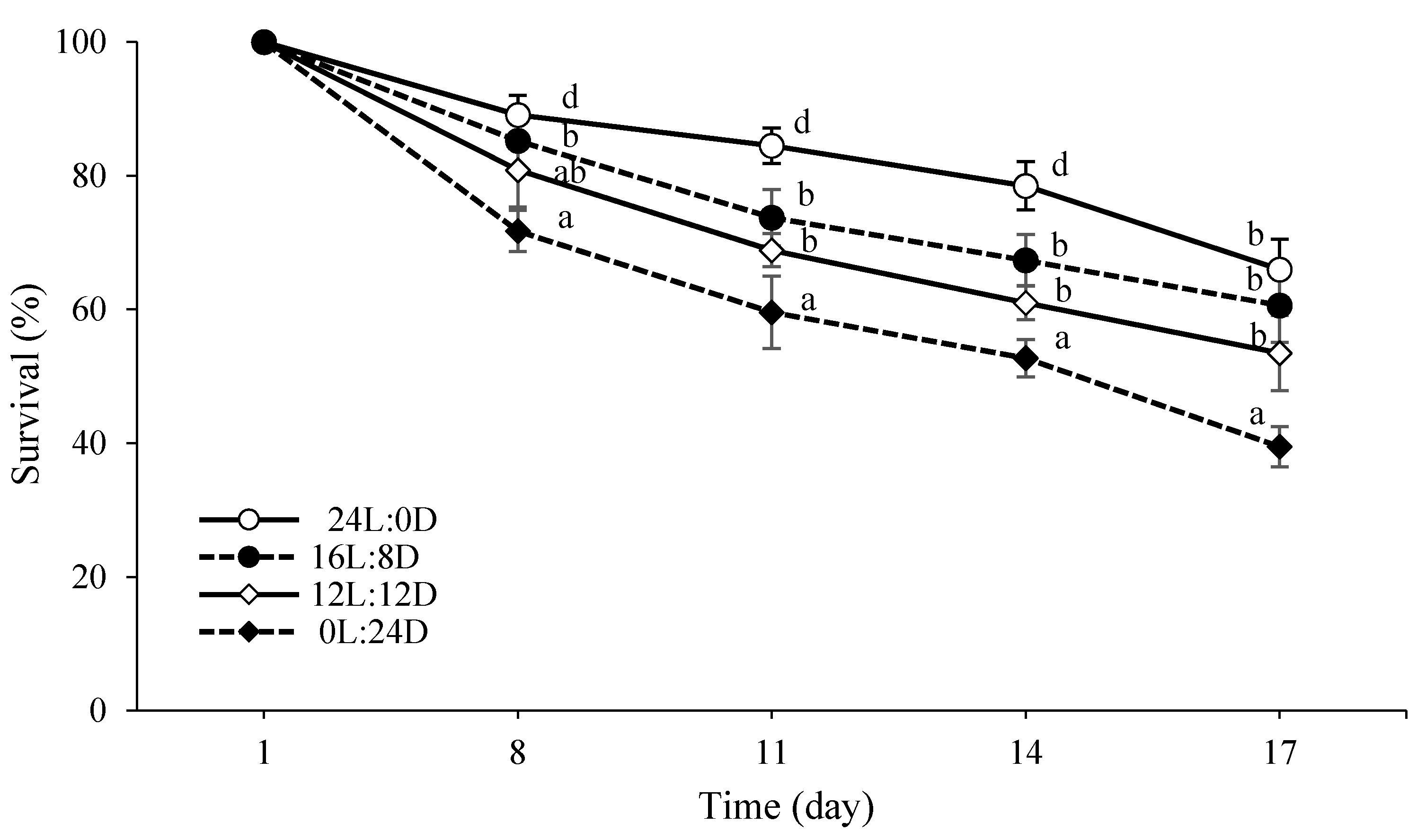 Biology 10 00695 g002 Biology 10 00695 g002