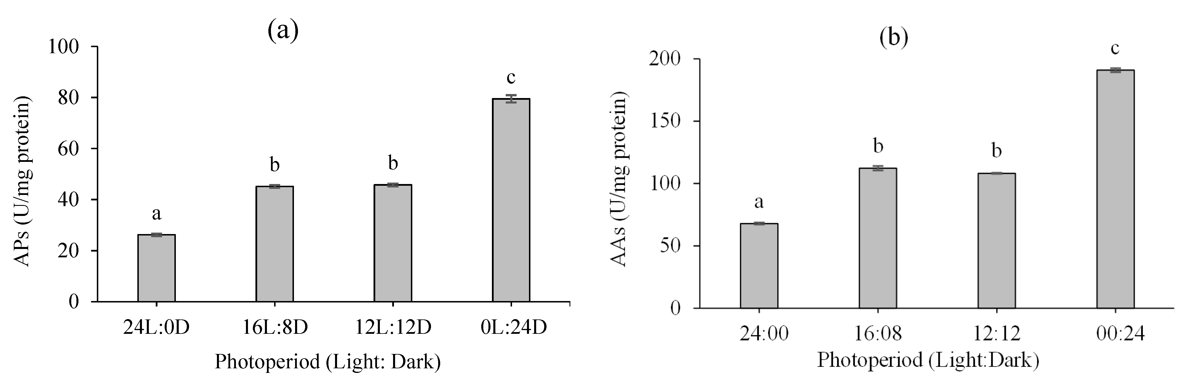 Biology 10 00695 g003a Biology 10 00695 g003a