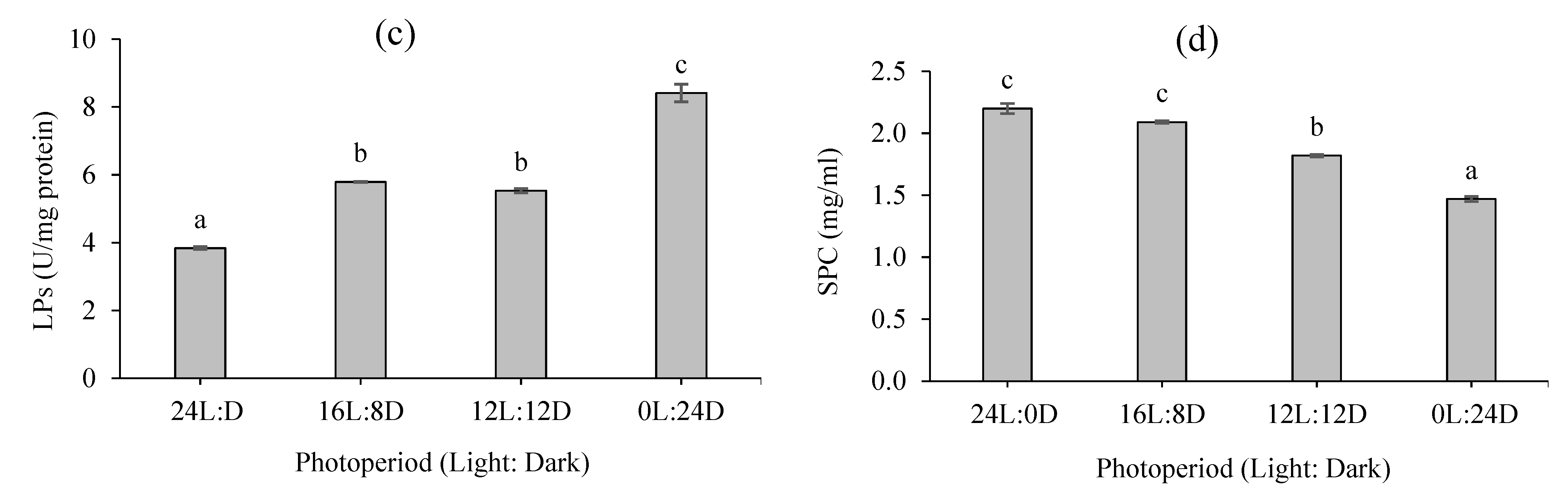 Biology 10 00695 g003b Biology 10 00695 g003b