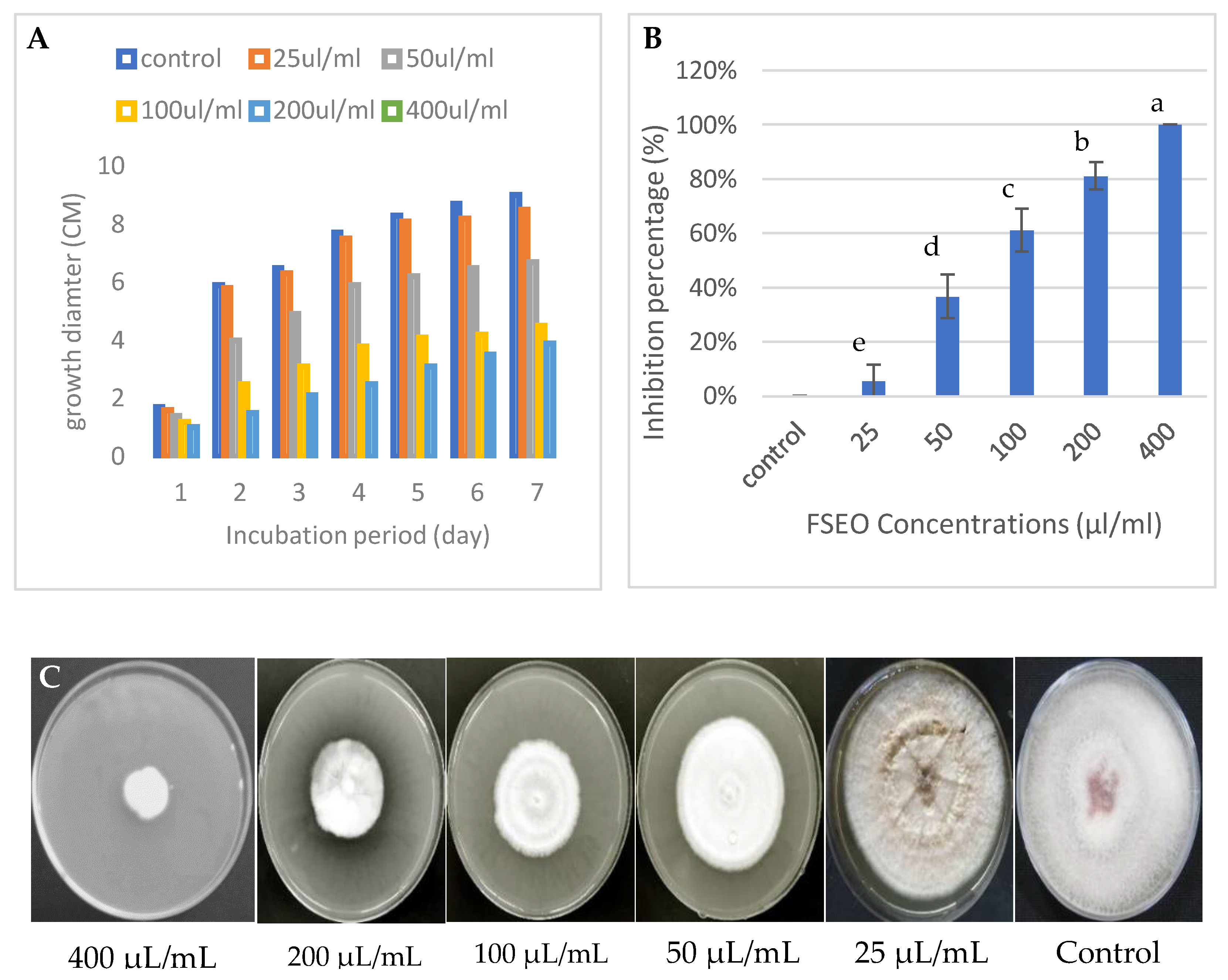 Biology 10 00696 g003