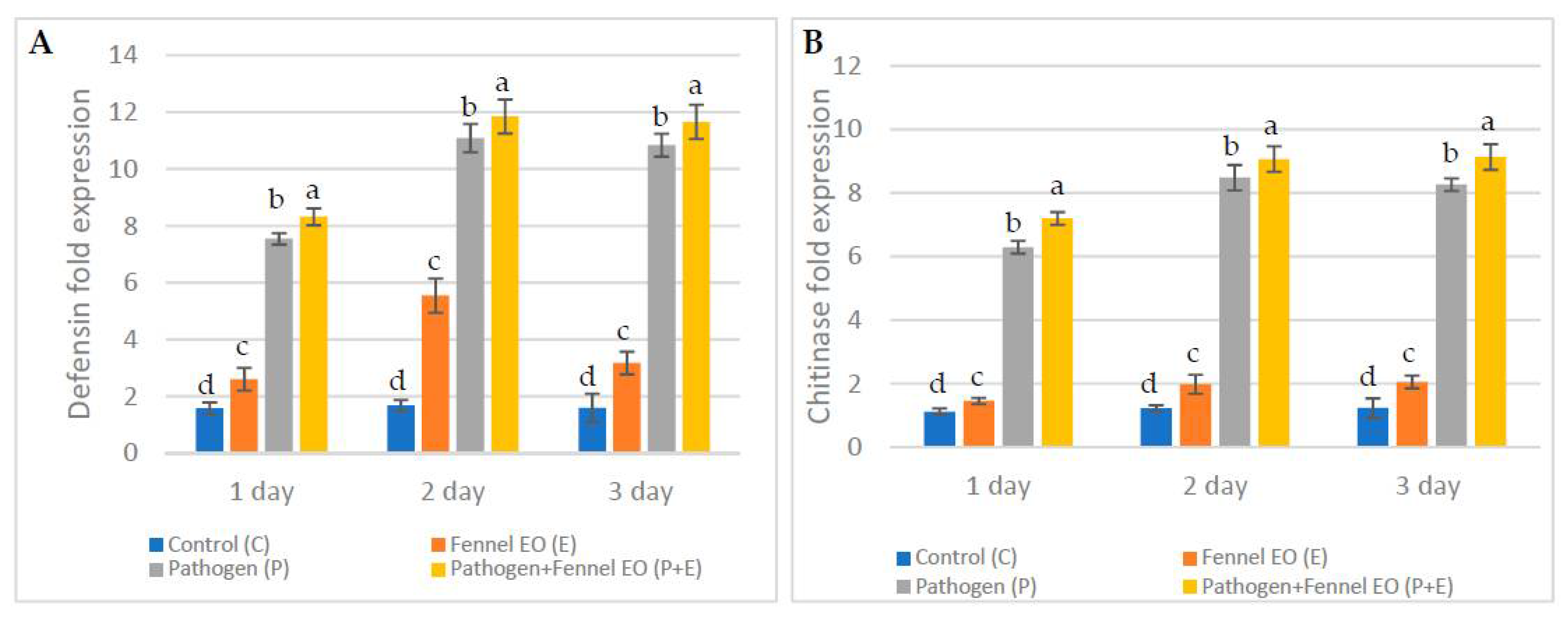 Biology 10 00696 g005