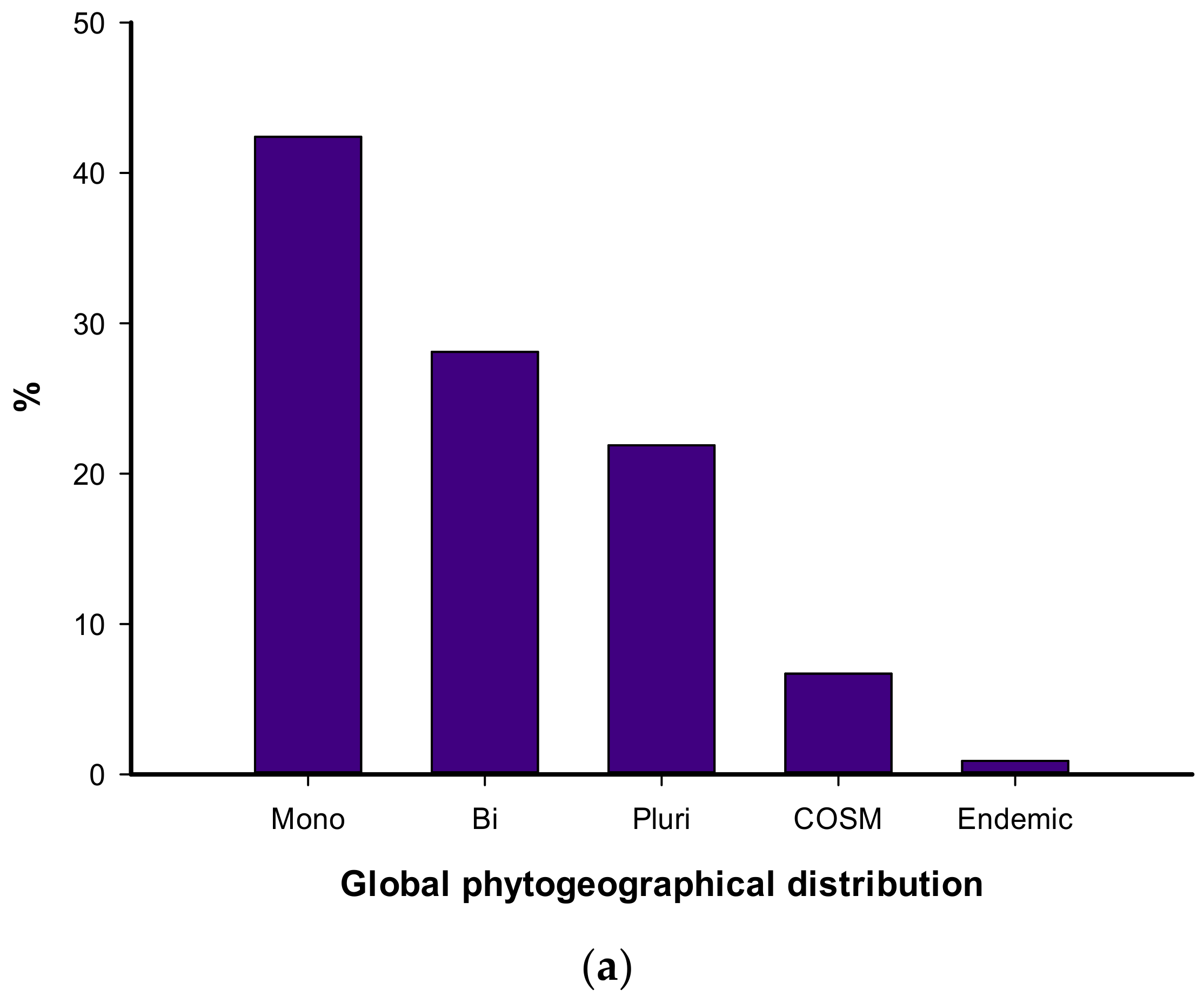 Biology 10 00698 g004a