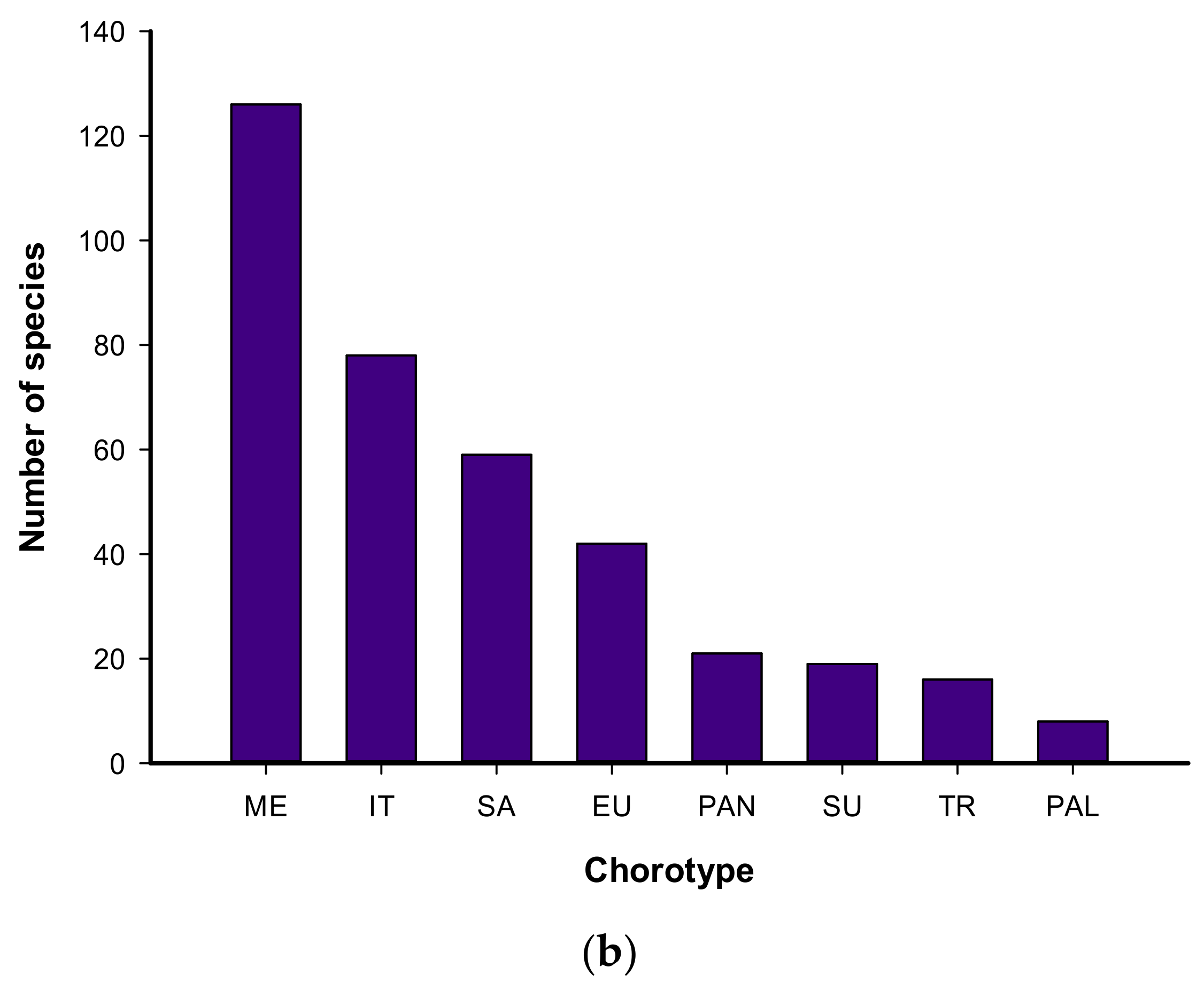 Biology 10 00698 g004b
