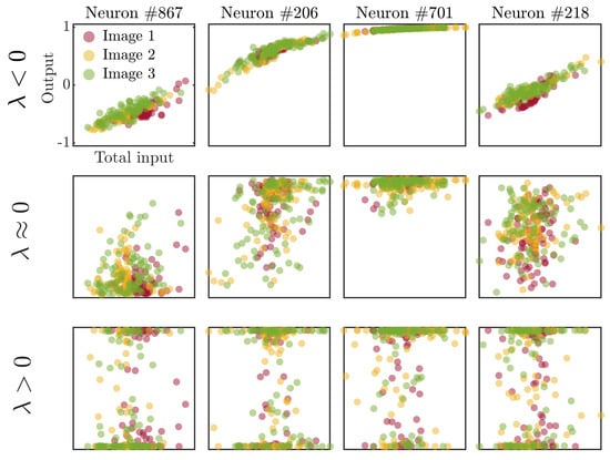 Biology 10 00702 g0a1 550