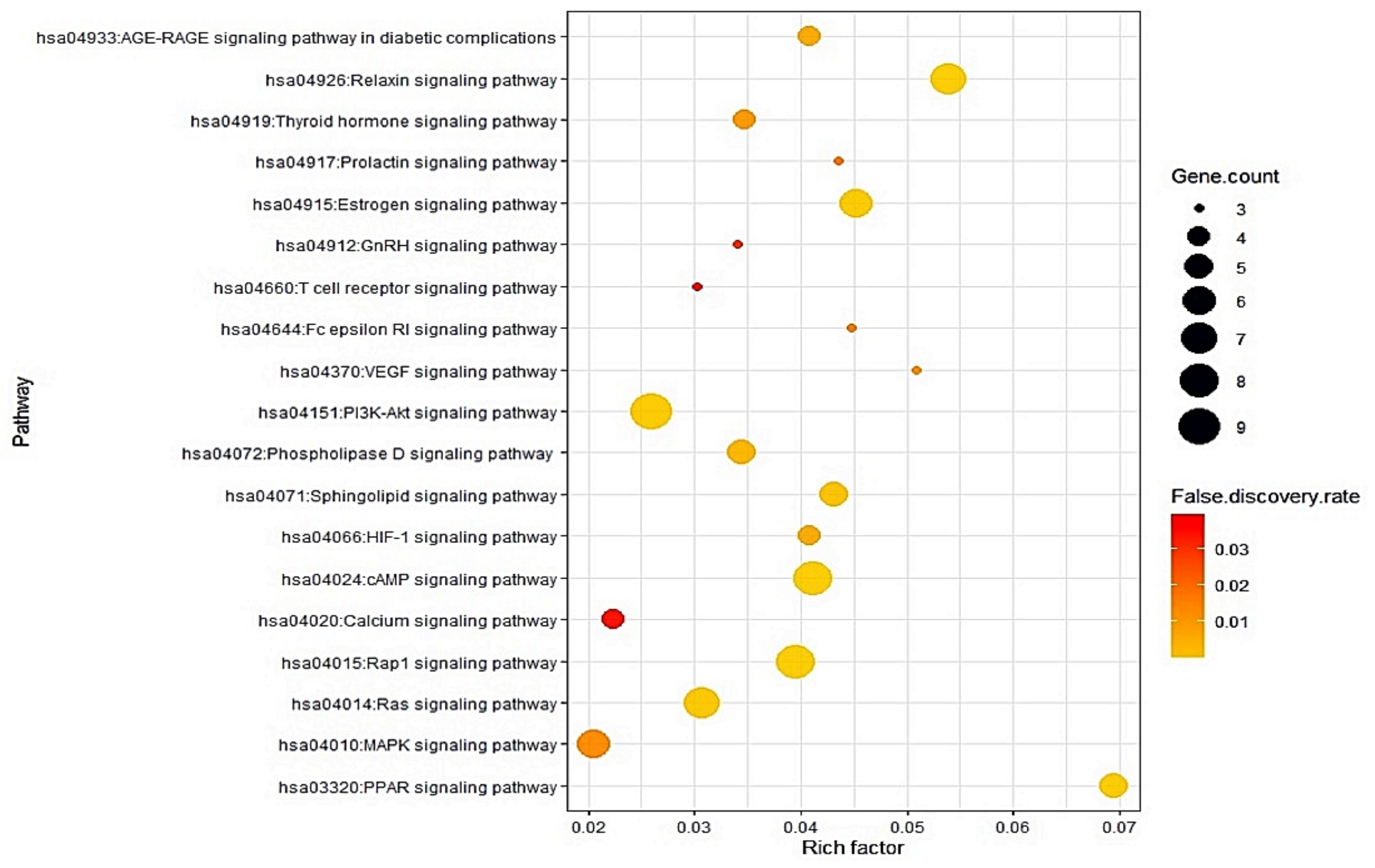 Biology 10 00703 g005