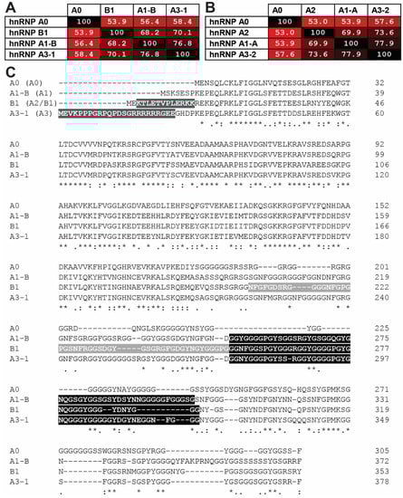 Biology 10 00712 g001