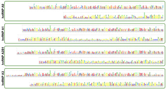Biology 10 00712 g004