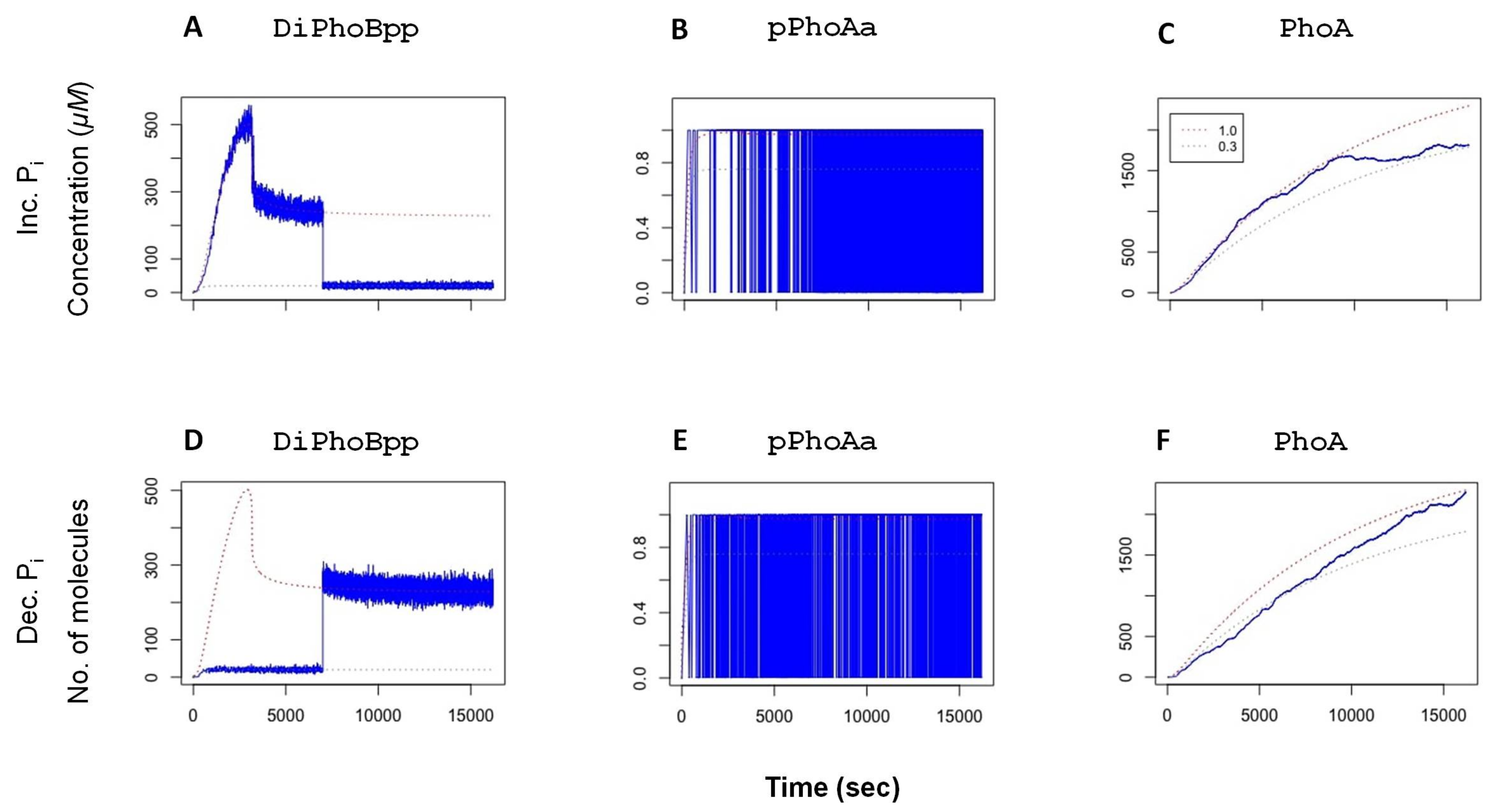 Biology 10 00724 g003