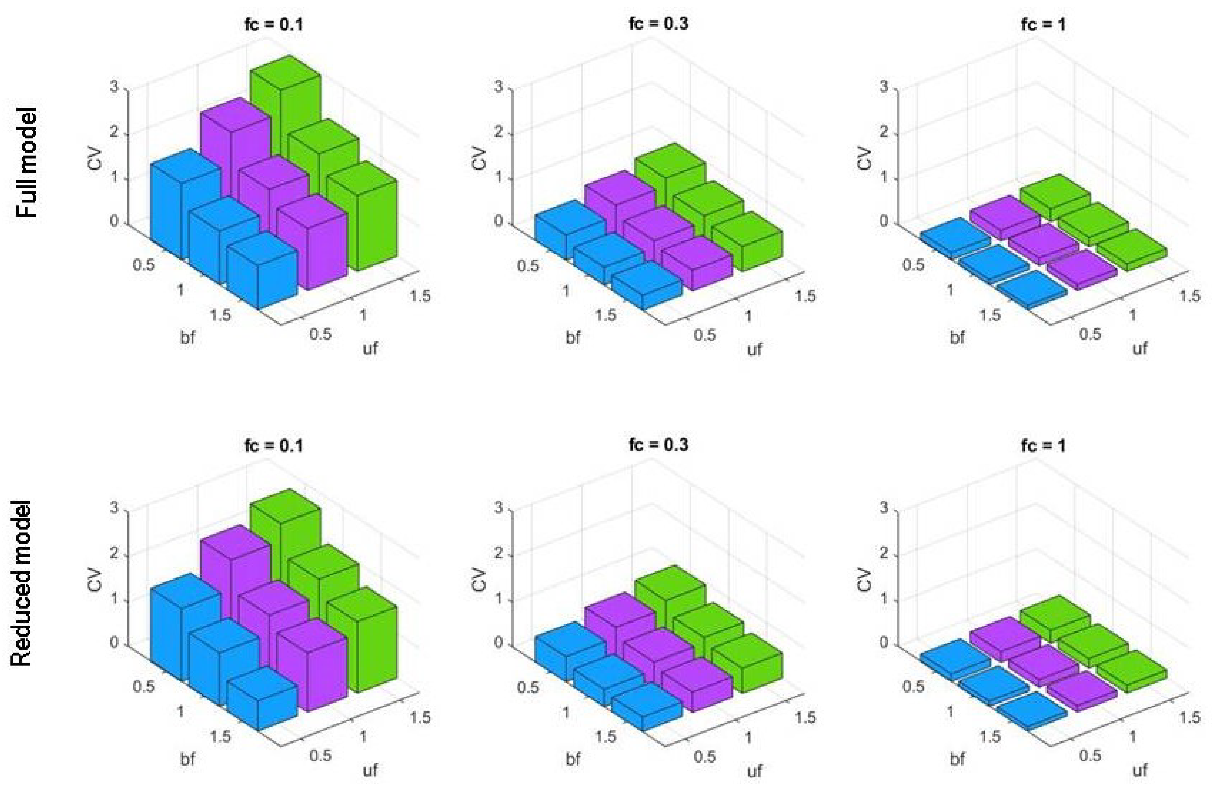 Biology 10 00724 g005