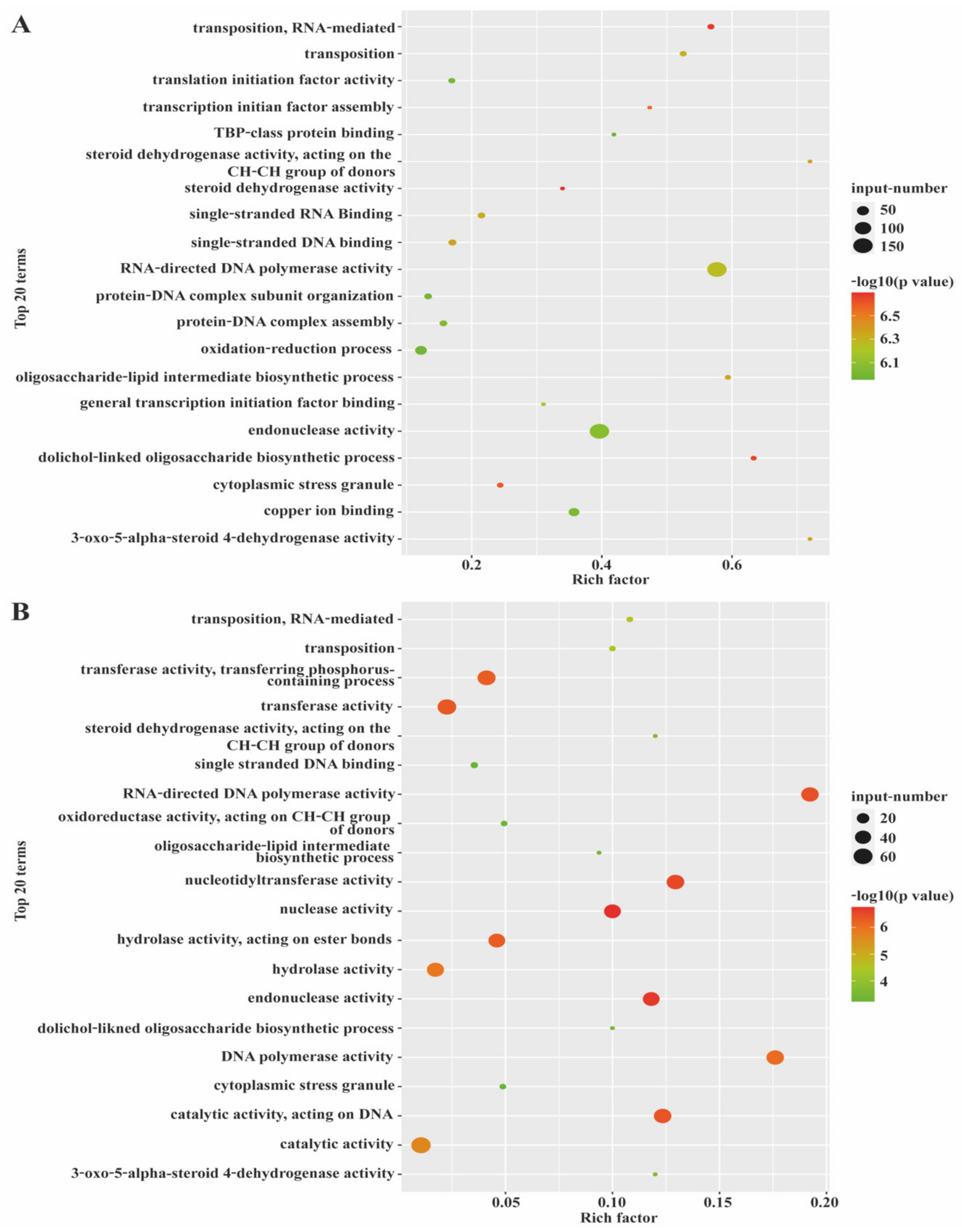 Biology 10 00726 g004