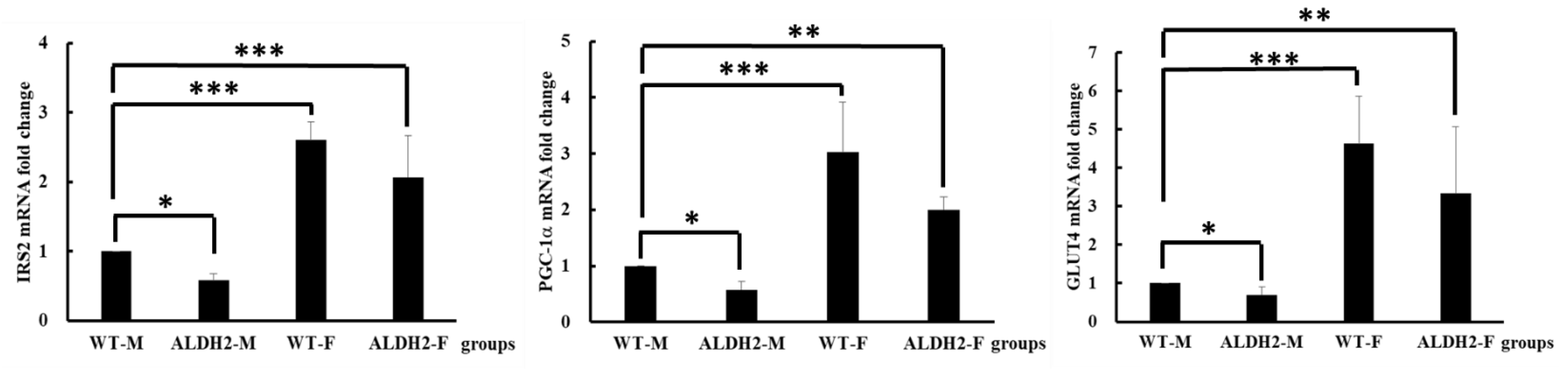 Biology 10 00737 g003 Biology 10 00737 g003