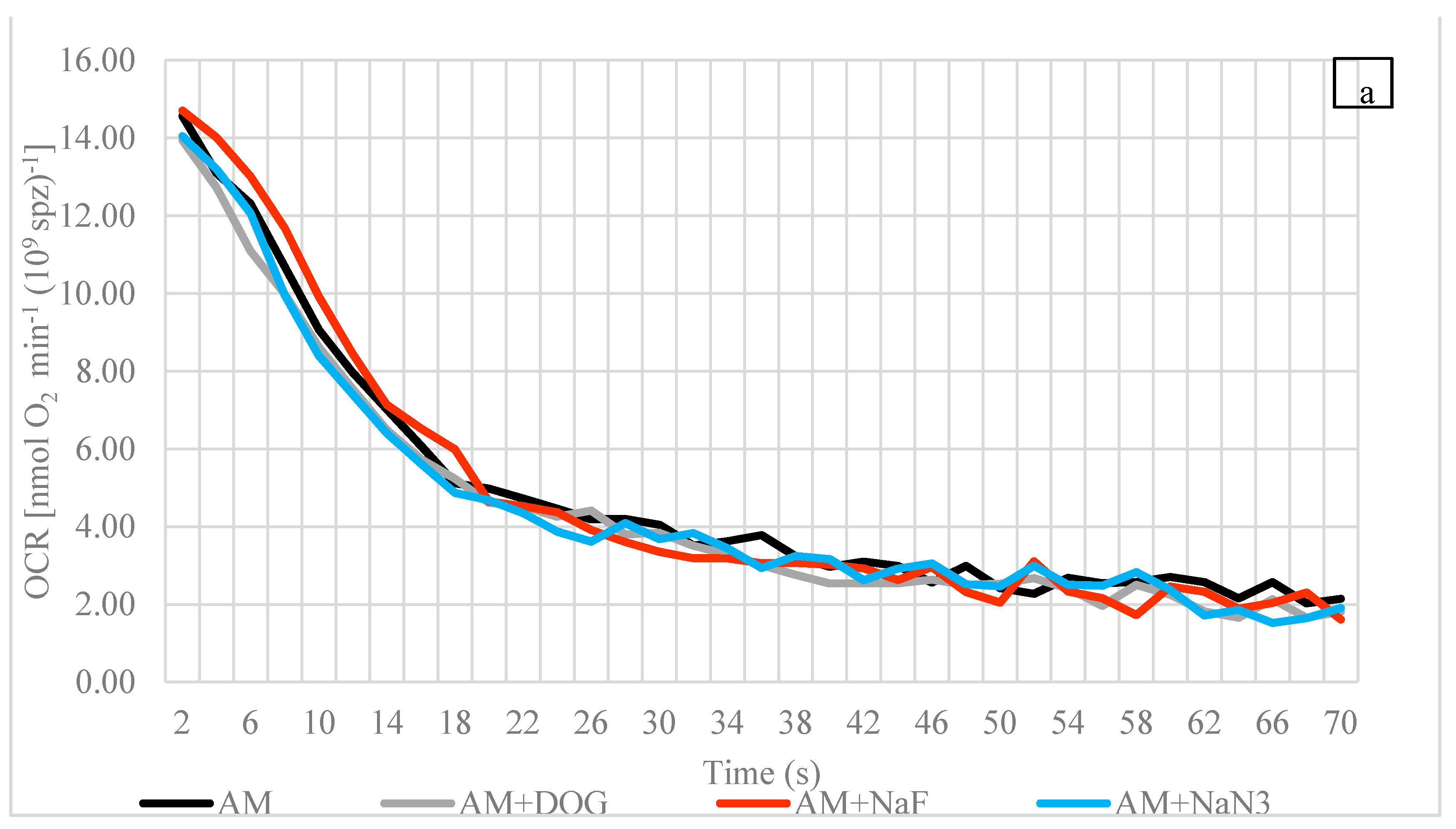 Biology 10 00739 g003a