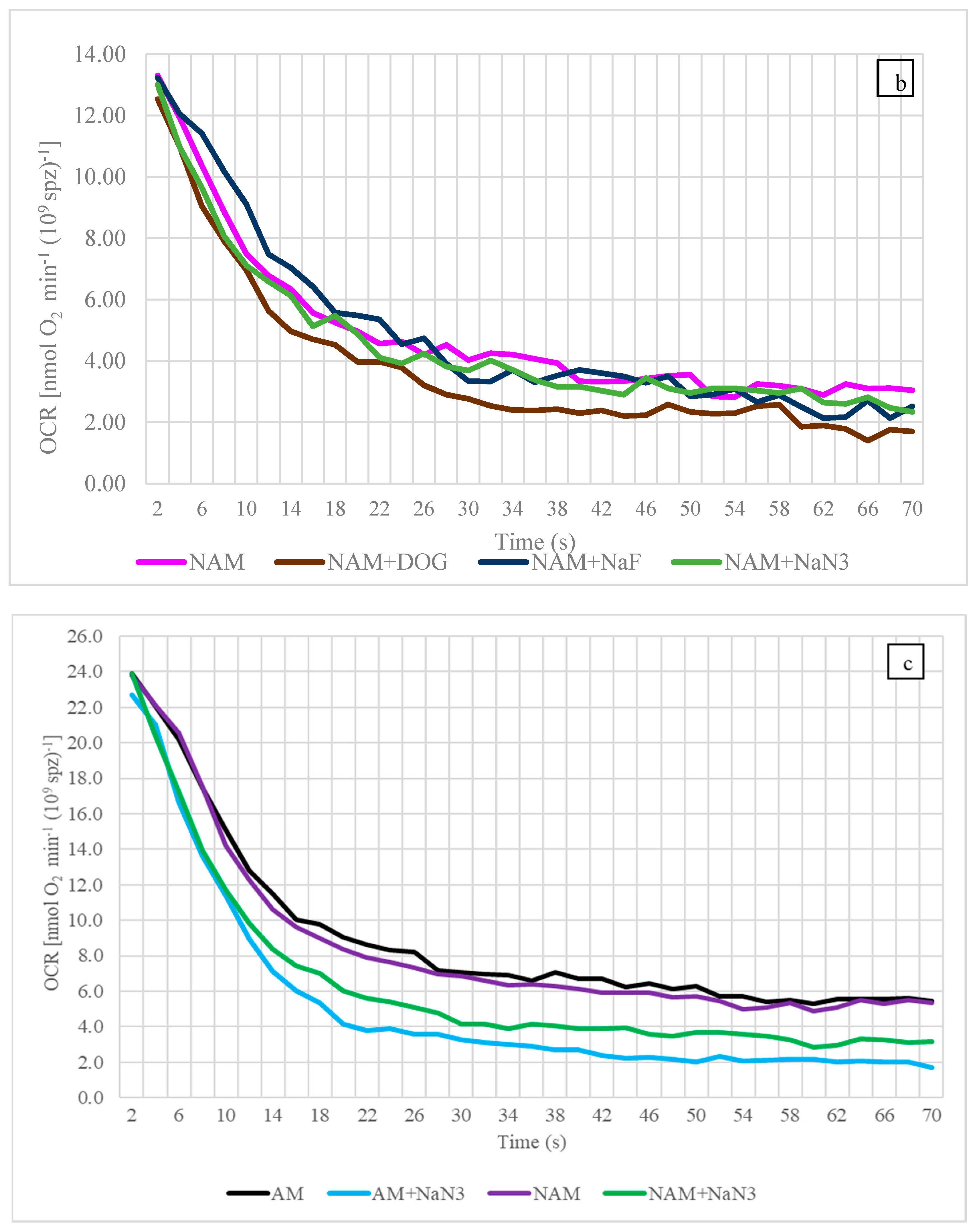 Biology 10 00739 g003b
