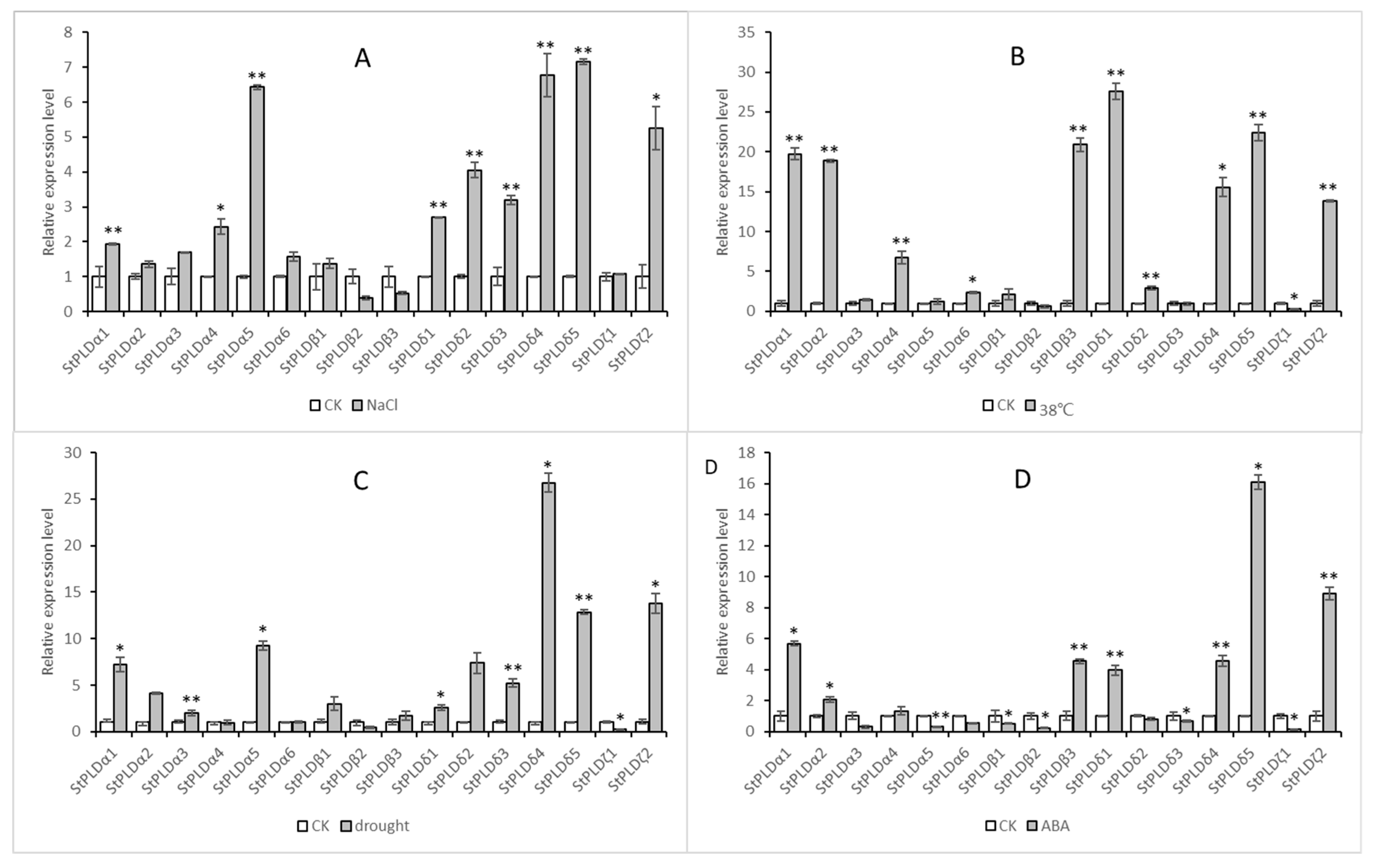 Biology 10 00741 g009