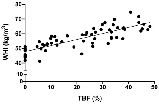 Biology 10 00744 g0a1