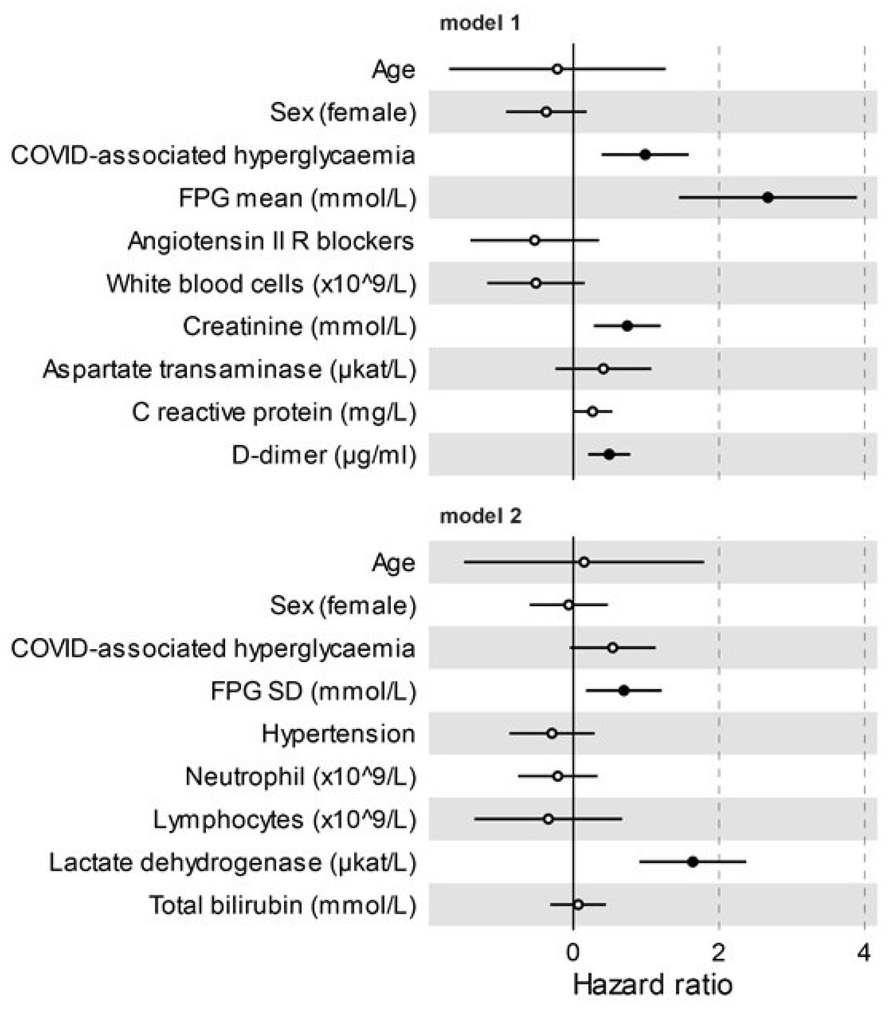 Biology 10 00754 g002