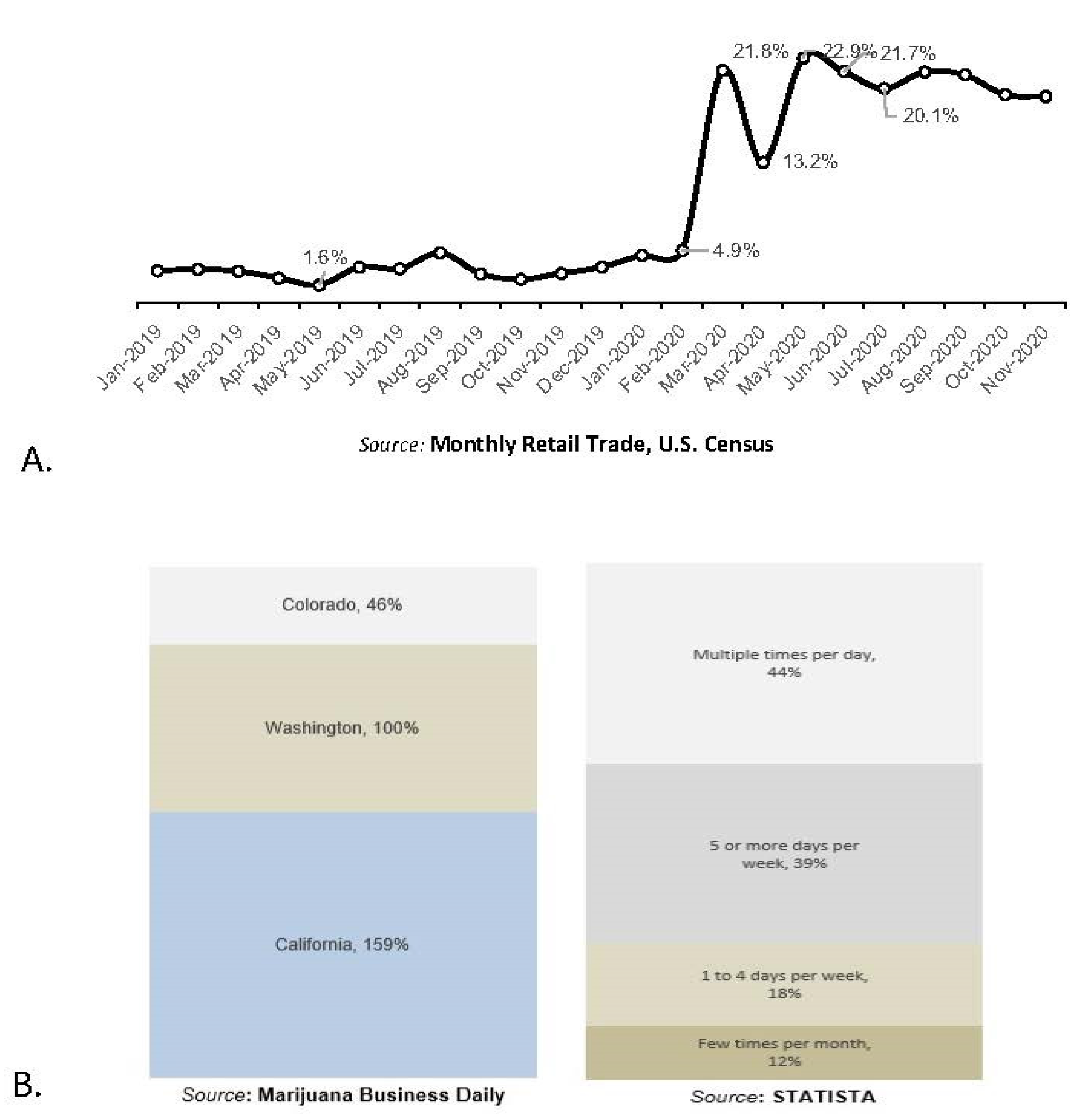 Biology 10 00779 g003