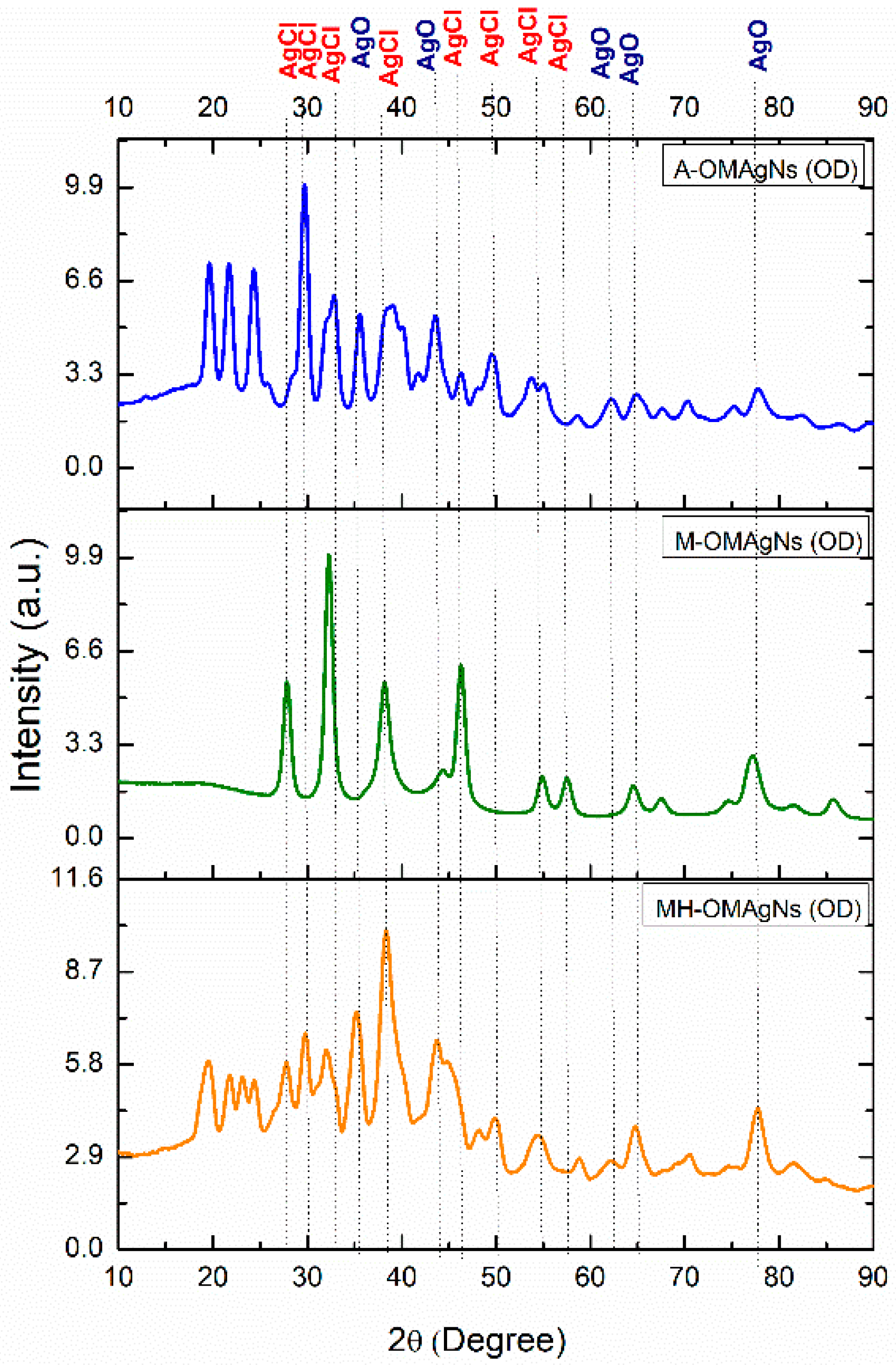 Biology 10 00784 g002