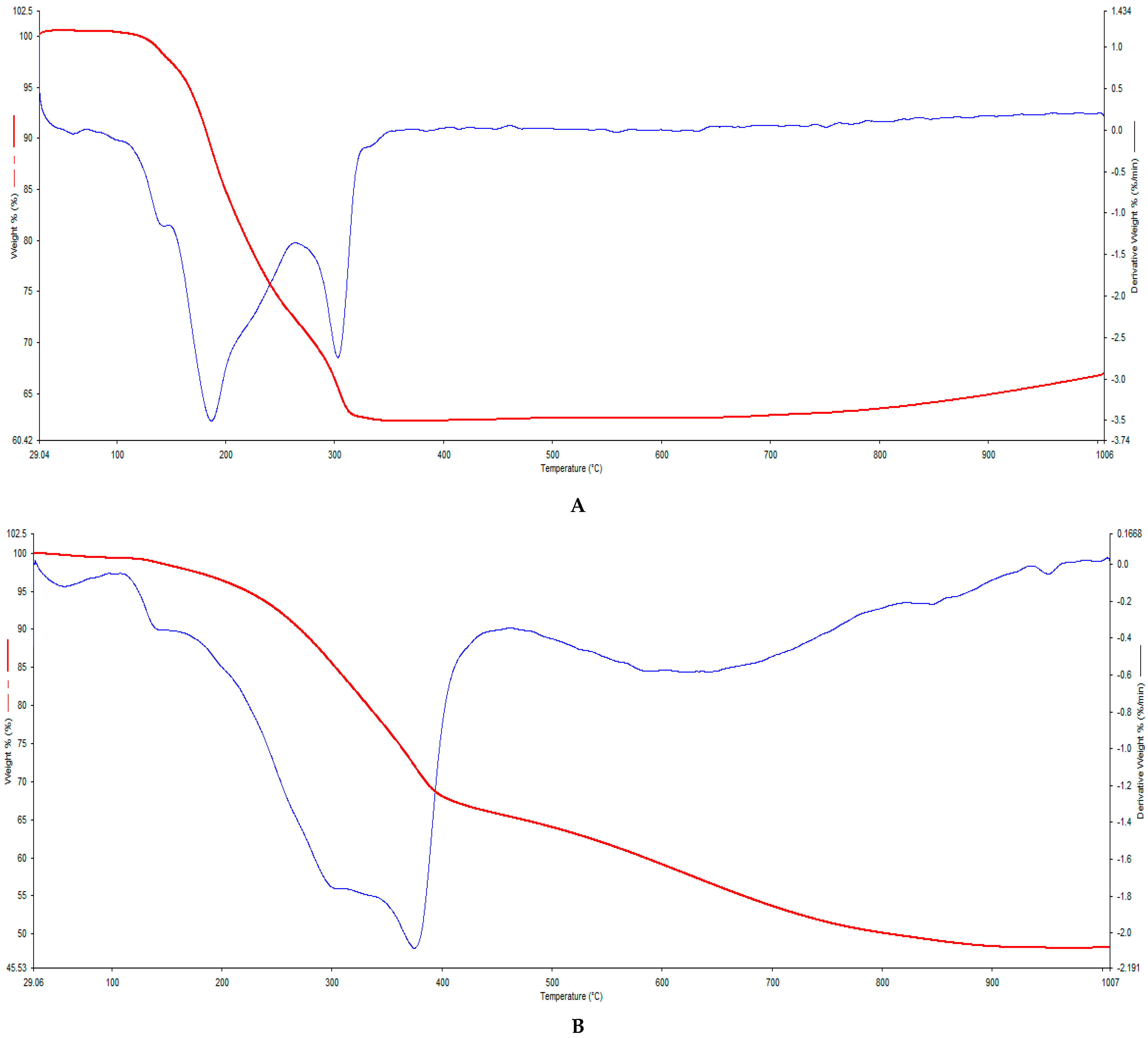 Biology 10 00784 g003a