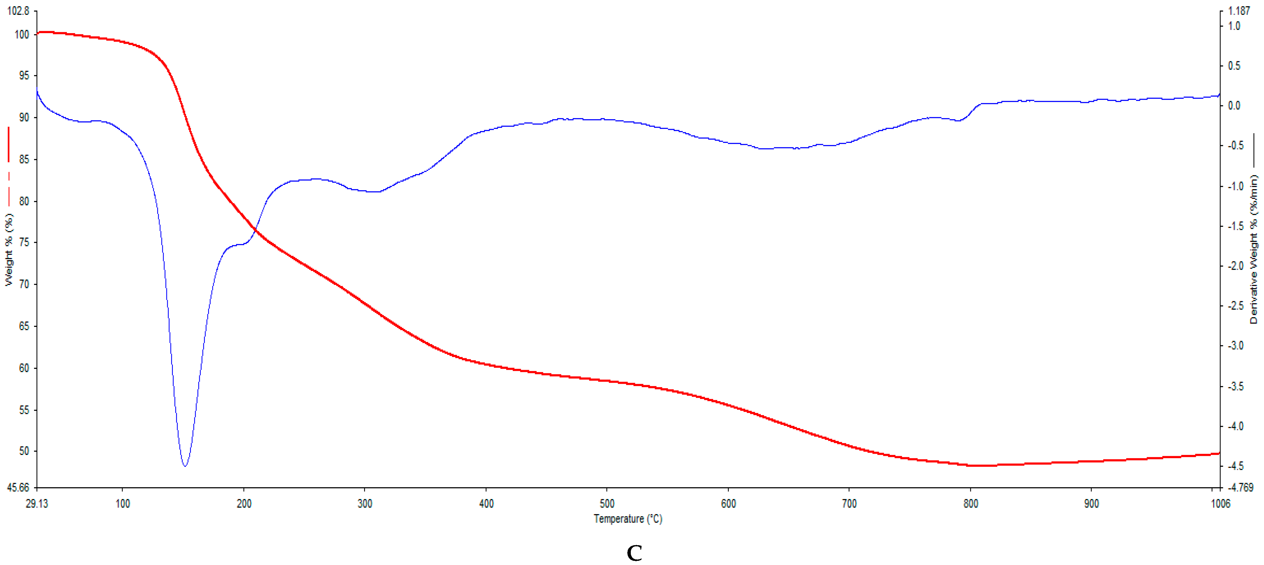 Biology 10 00784 g003b