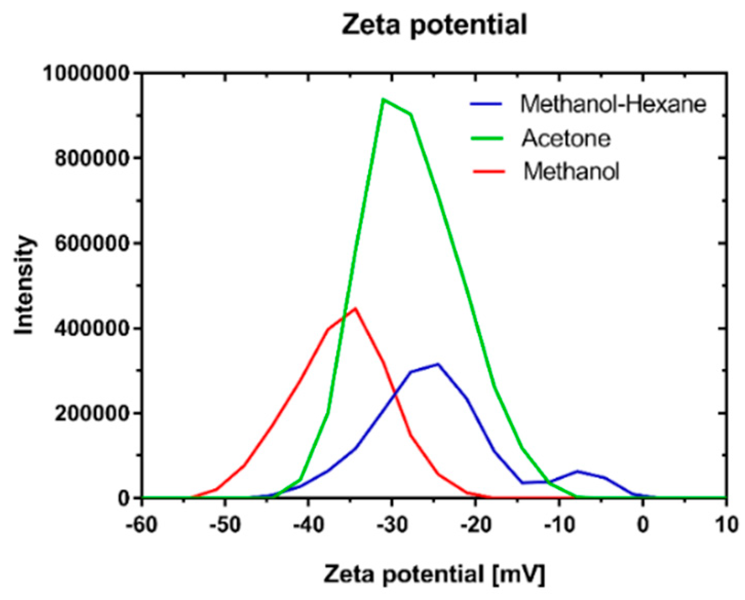 Biology 10 00784 g004