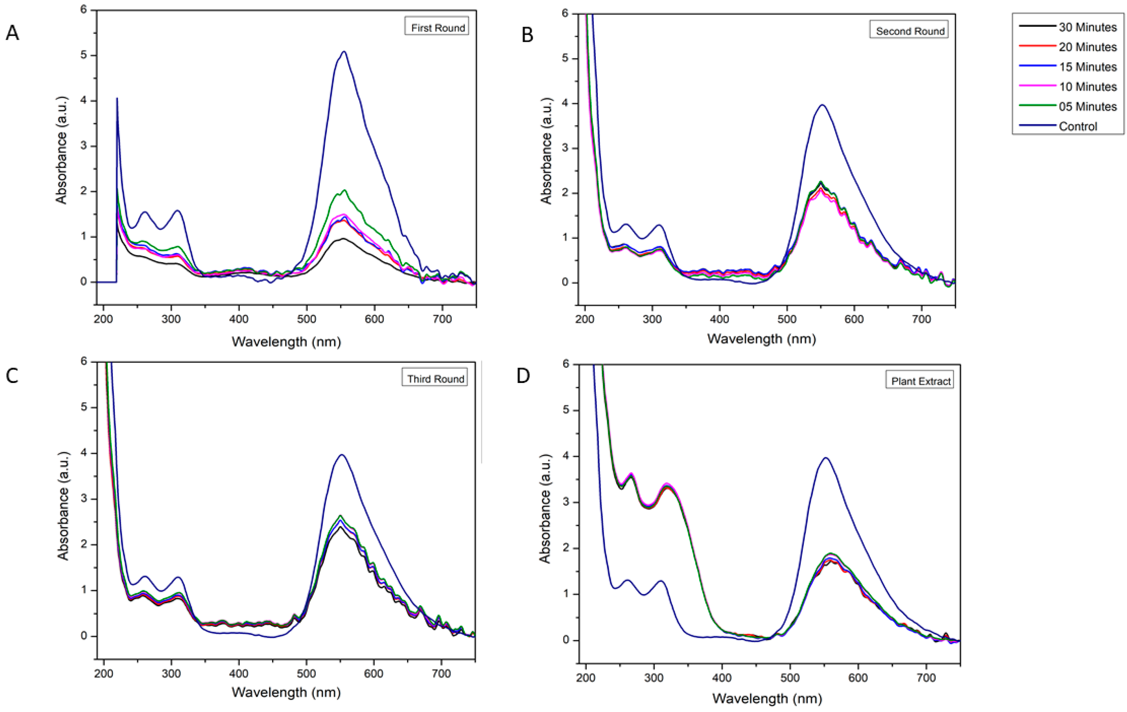 Biology 10 00784 g005