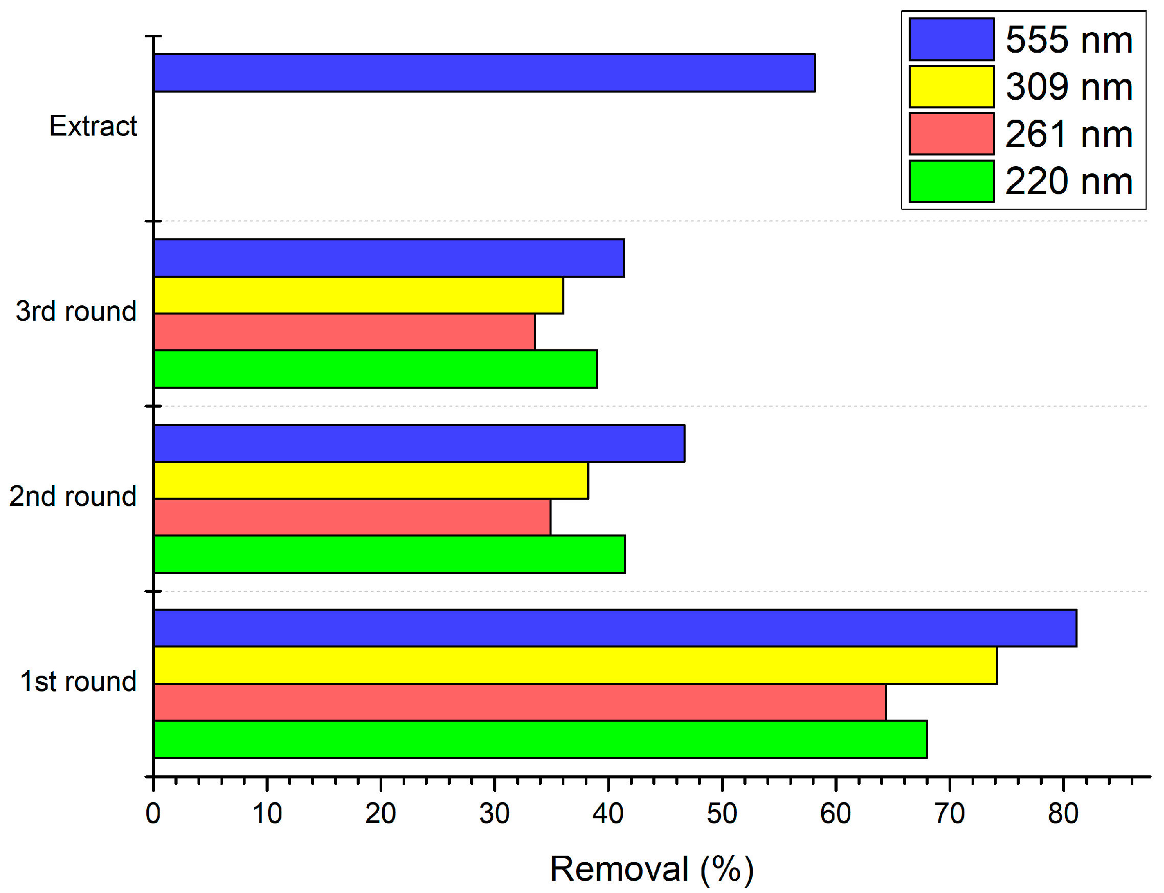 Biology 10 00784 g006