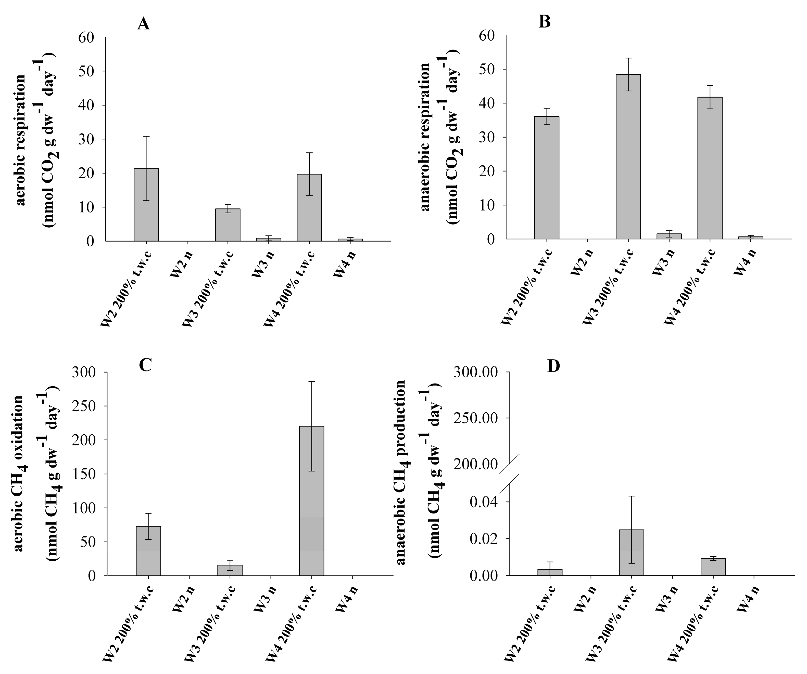 Biology 10 00792 g002