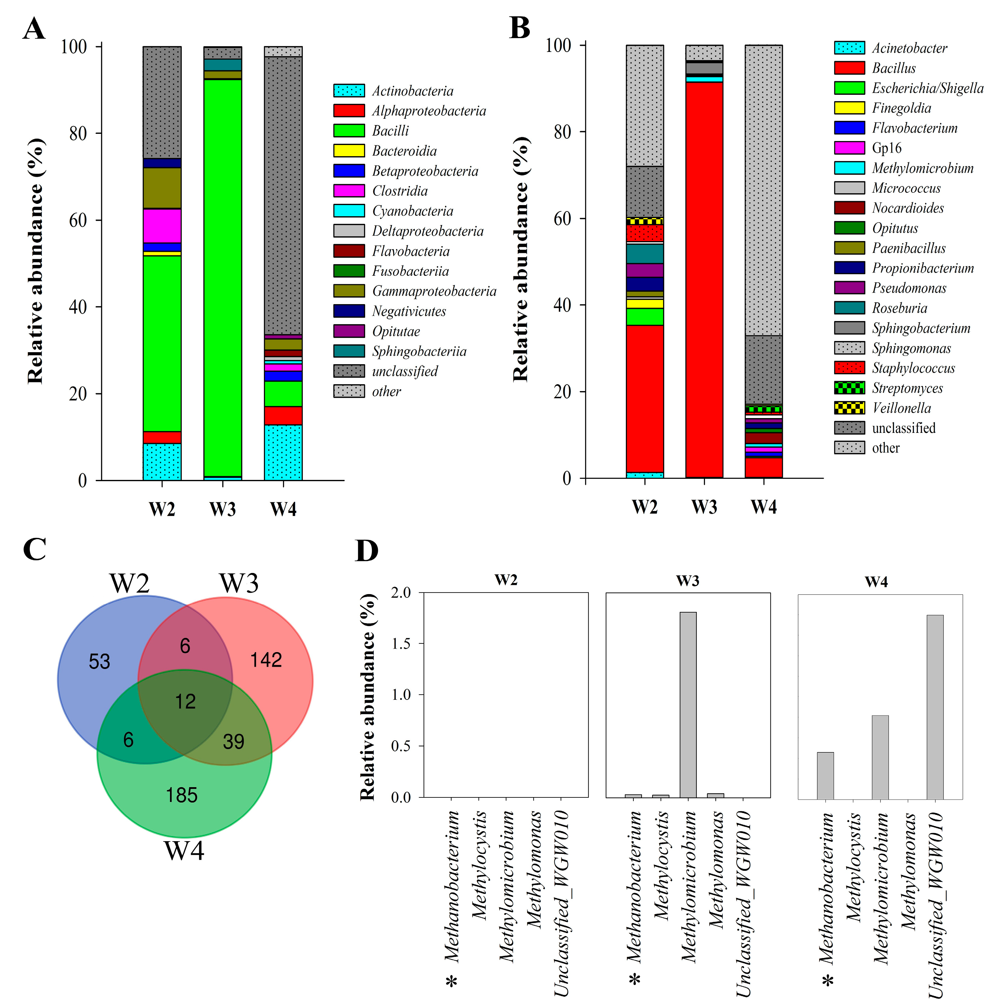 Biology 10 00792 g003