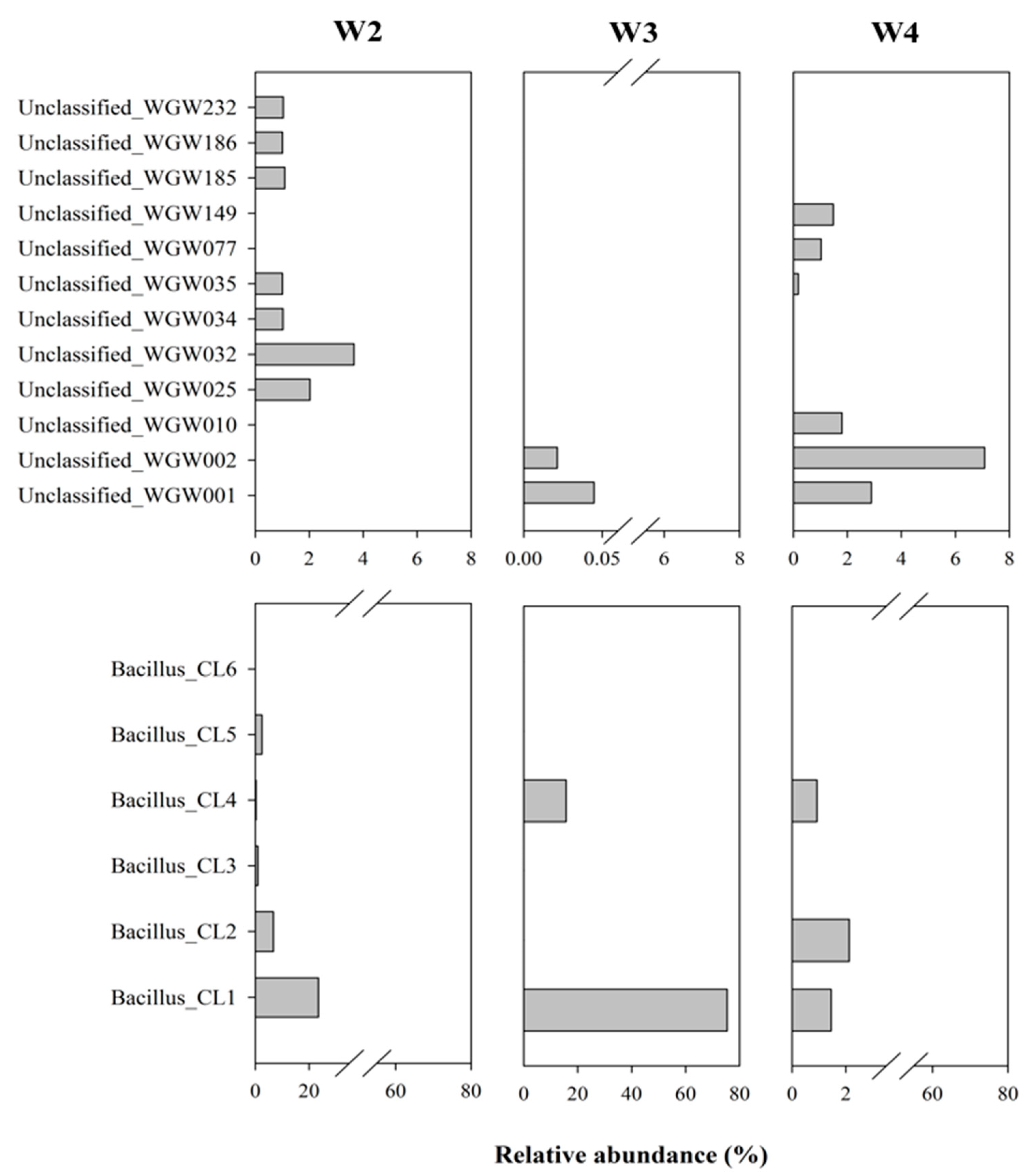 Biology 10 00792 g005