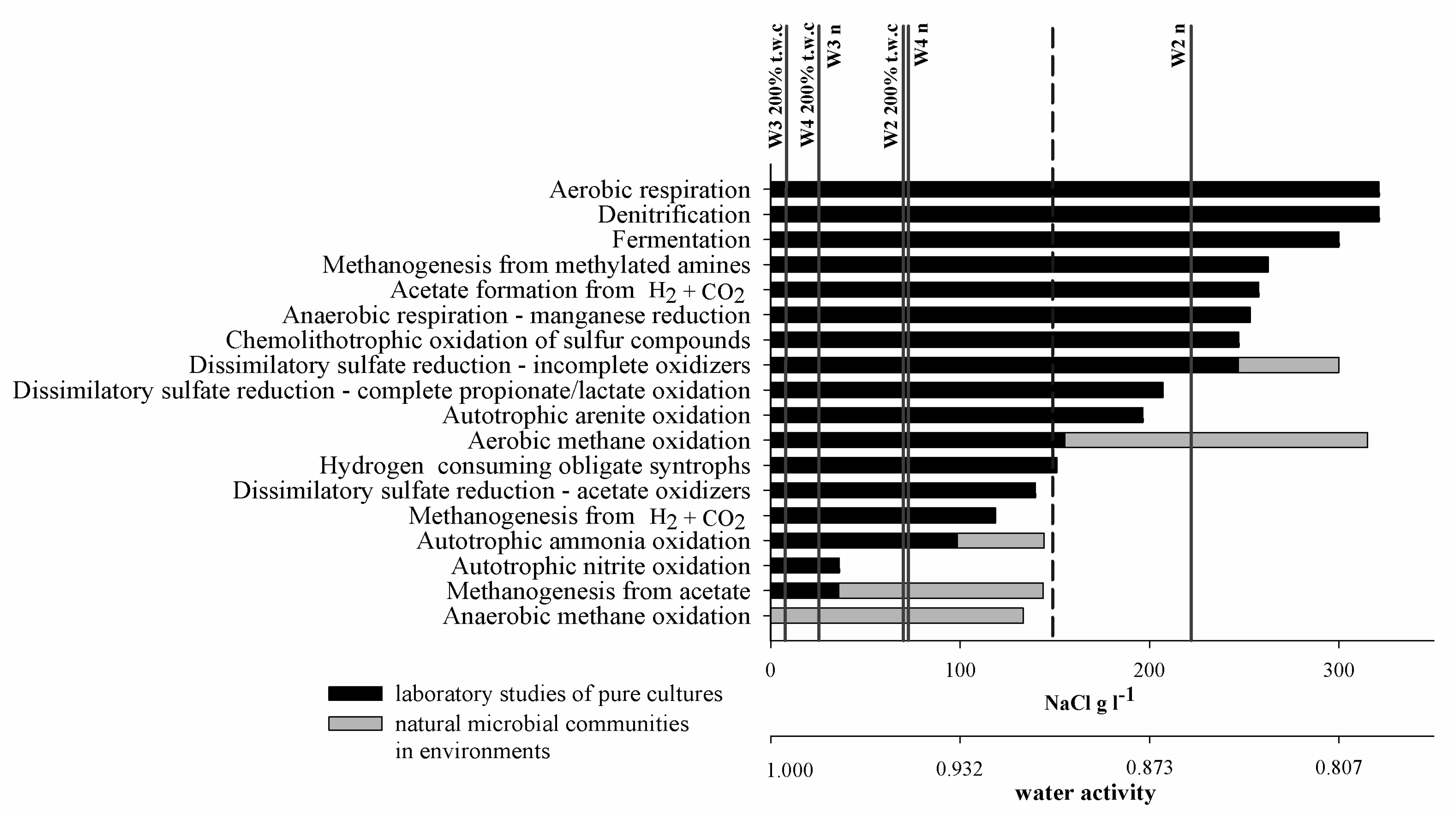 Biology 10 00792 g008