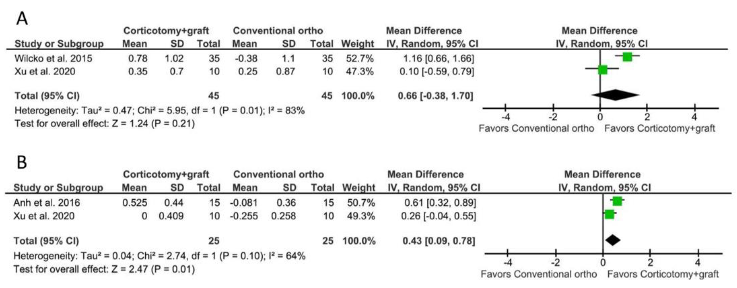 Biology 10 00803 g003