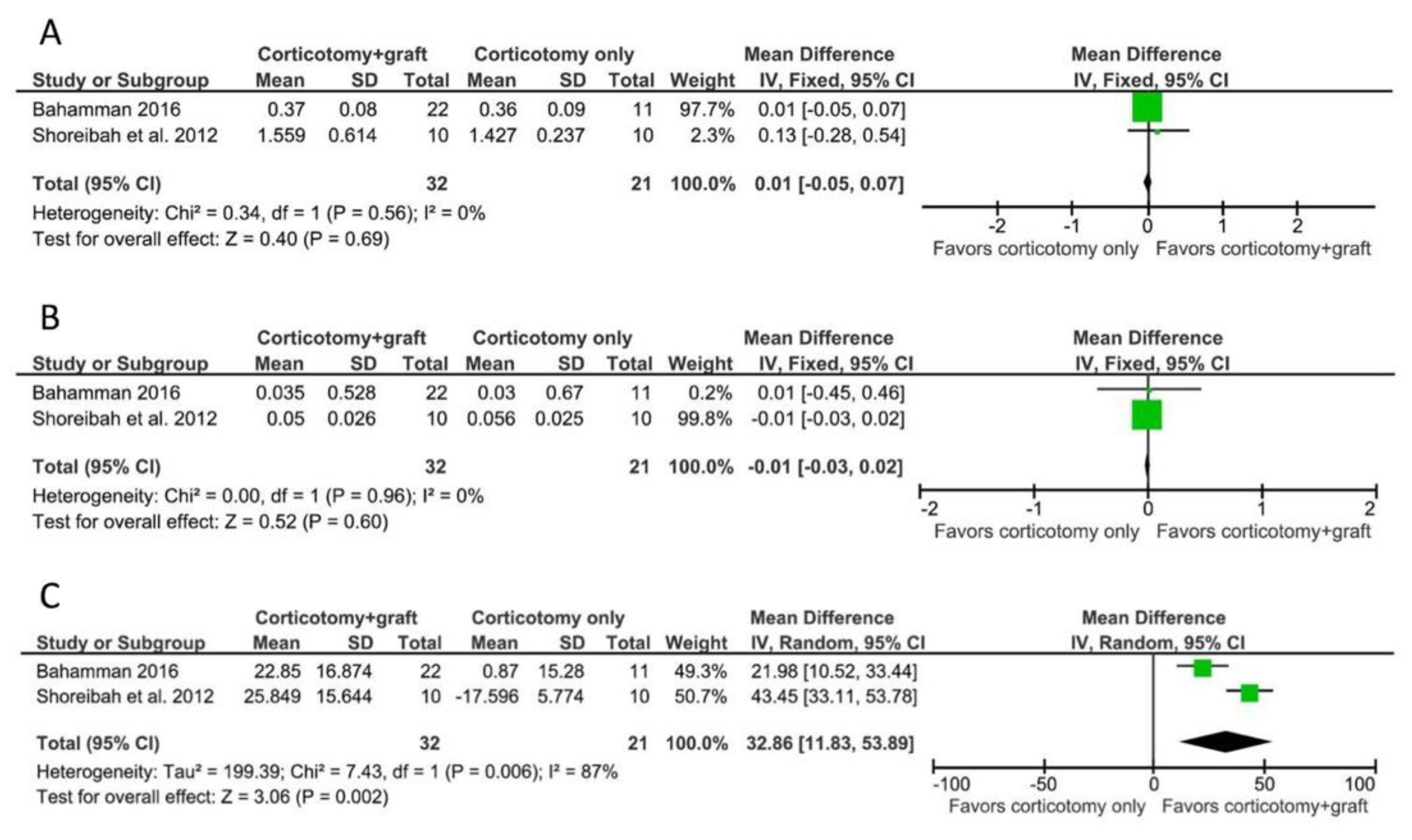 Biology 10 00803 g004