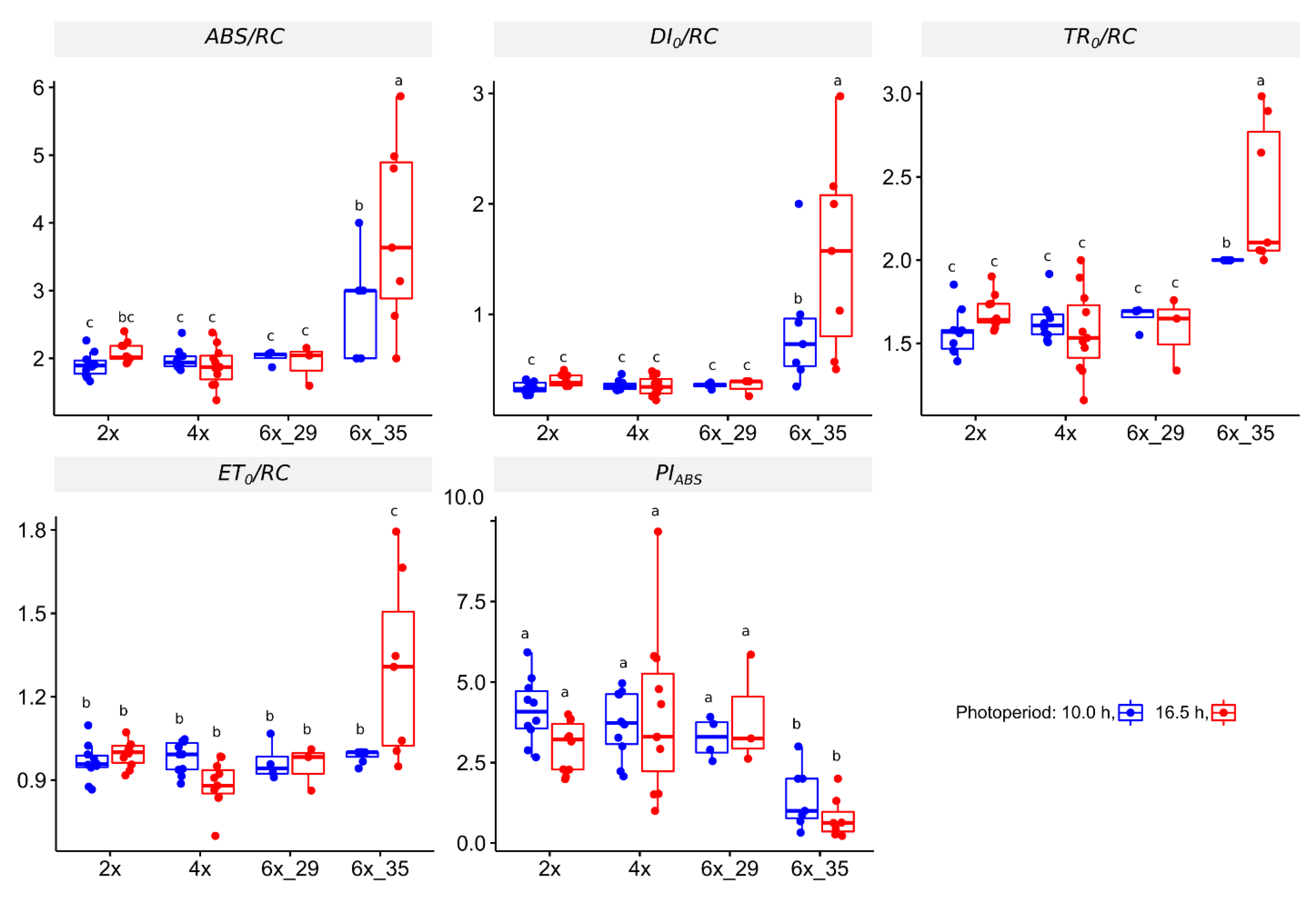 Biology 10 00811 g003